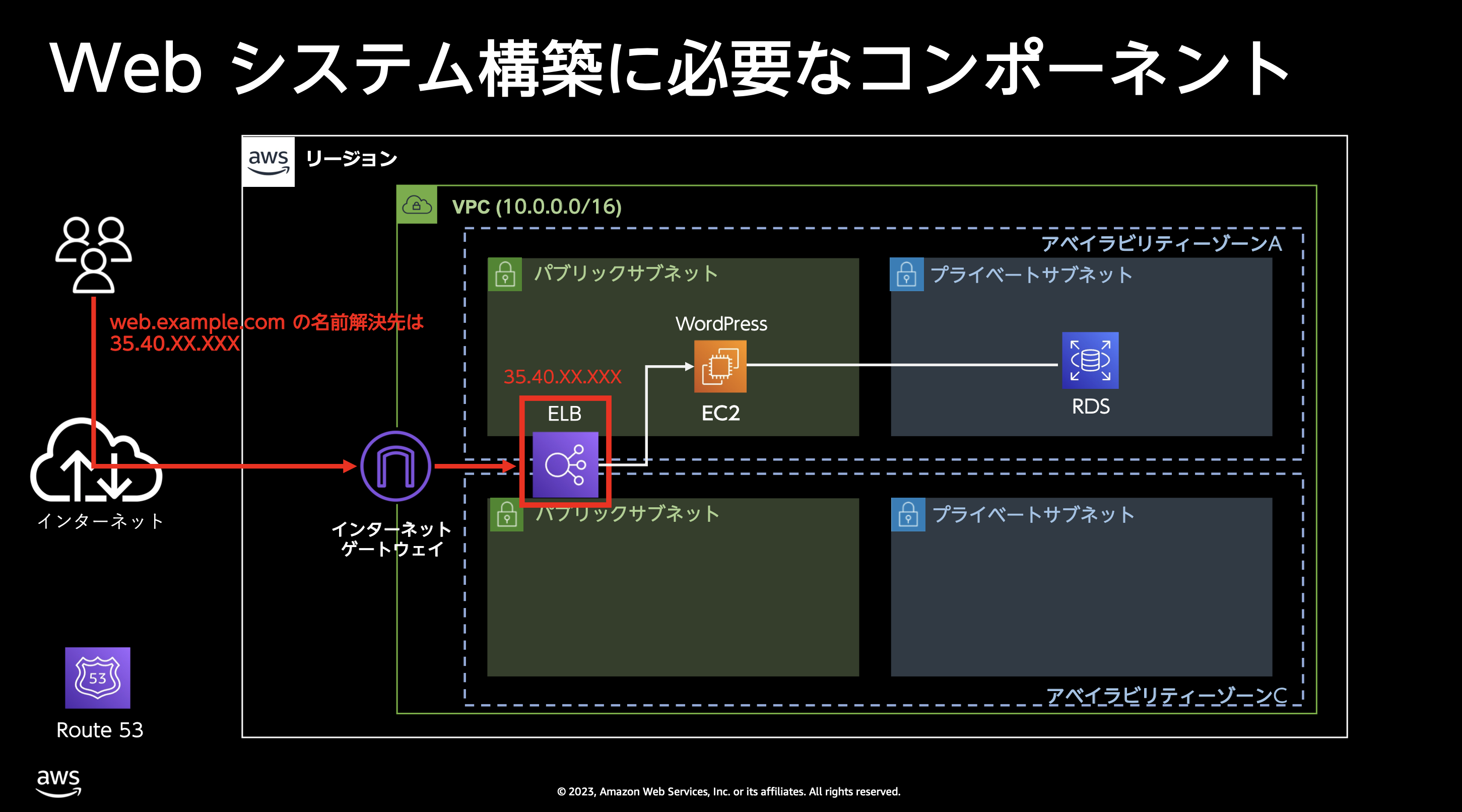 EC2のアイコン