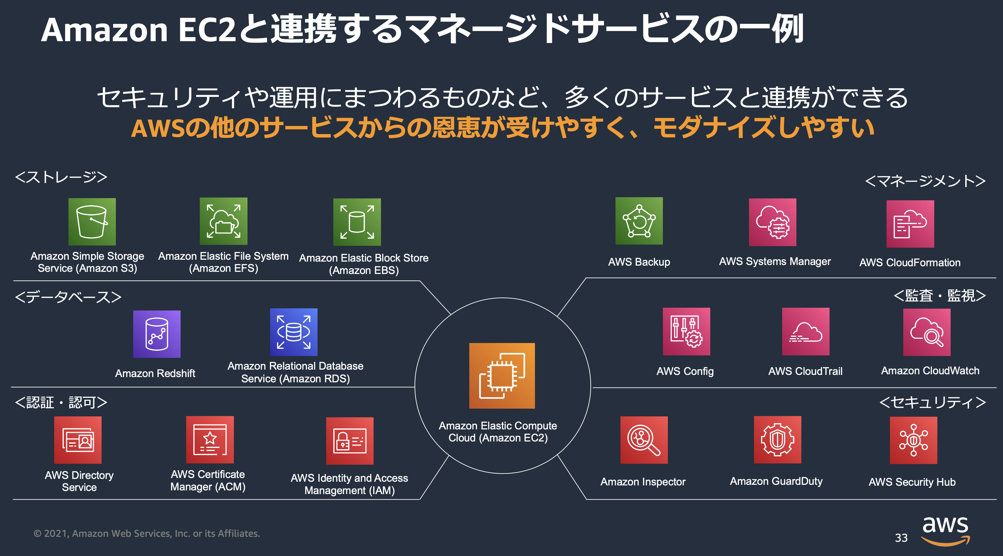 EC2のアイコン