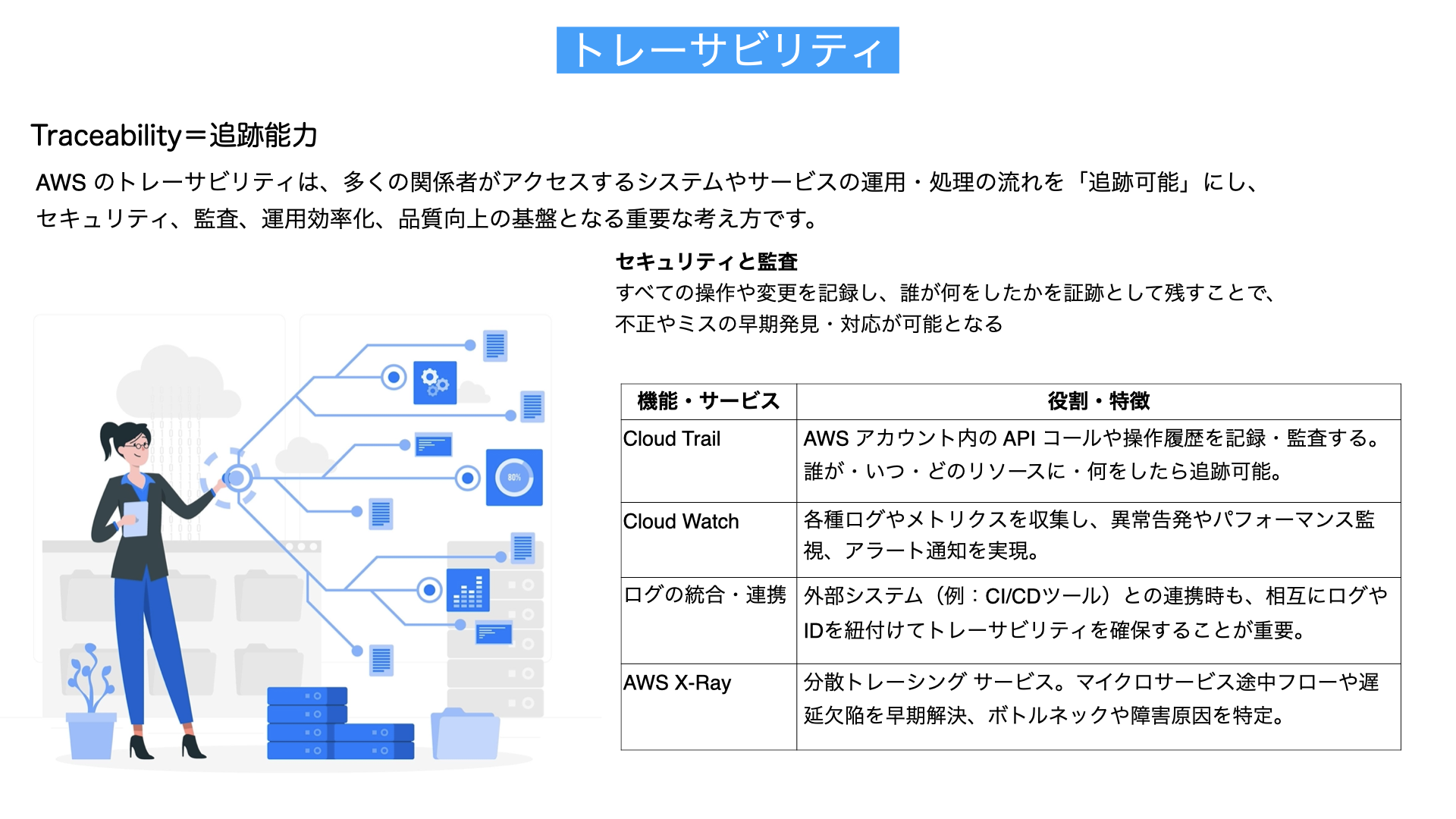 トレーサビリティ解説図