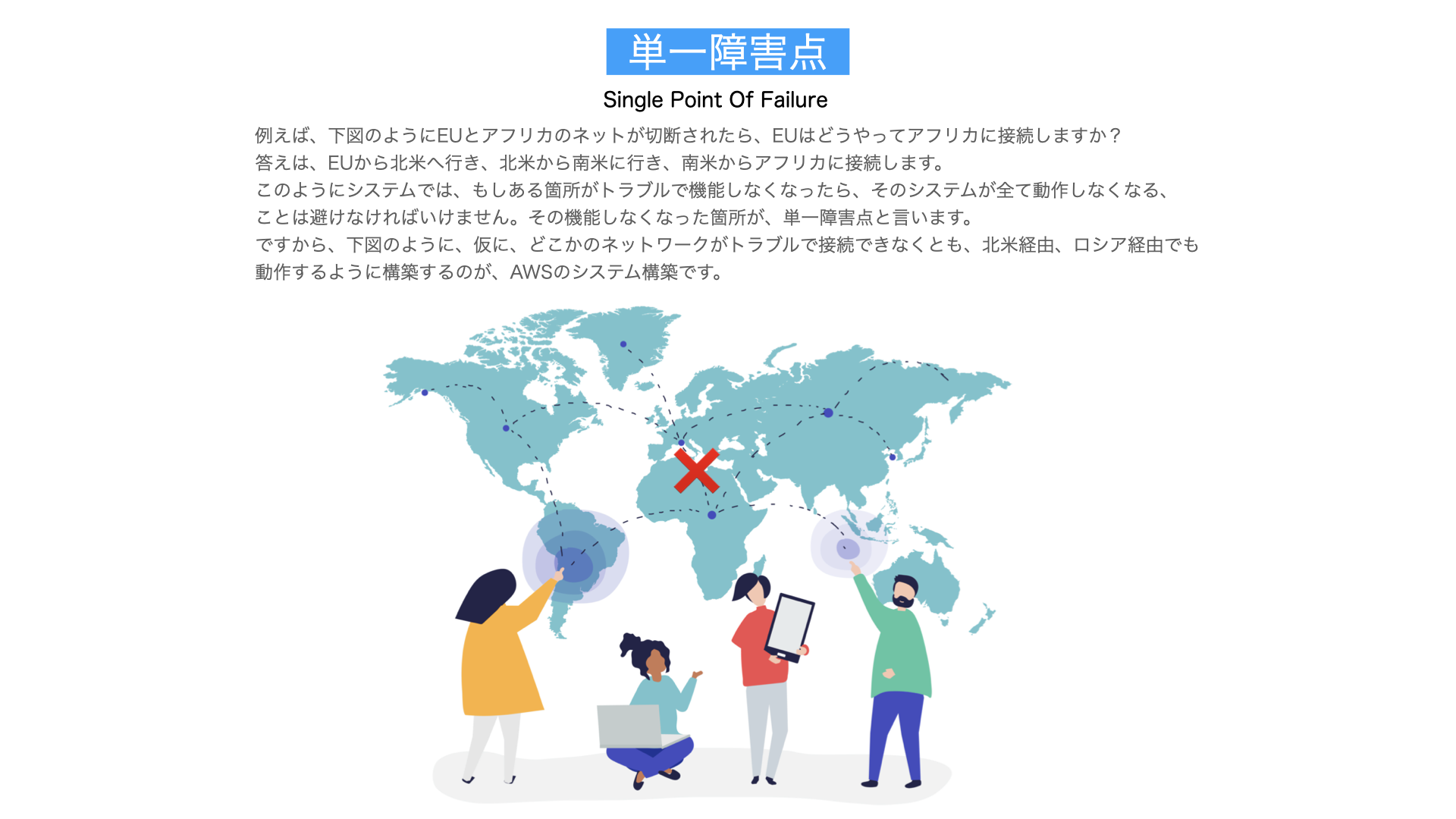 単一障害点解説図
