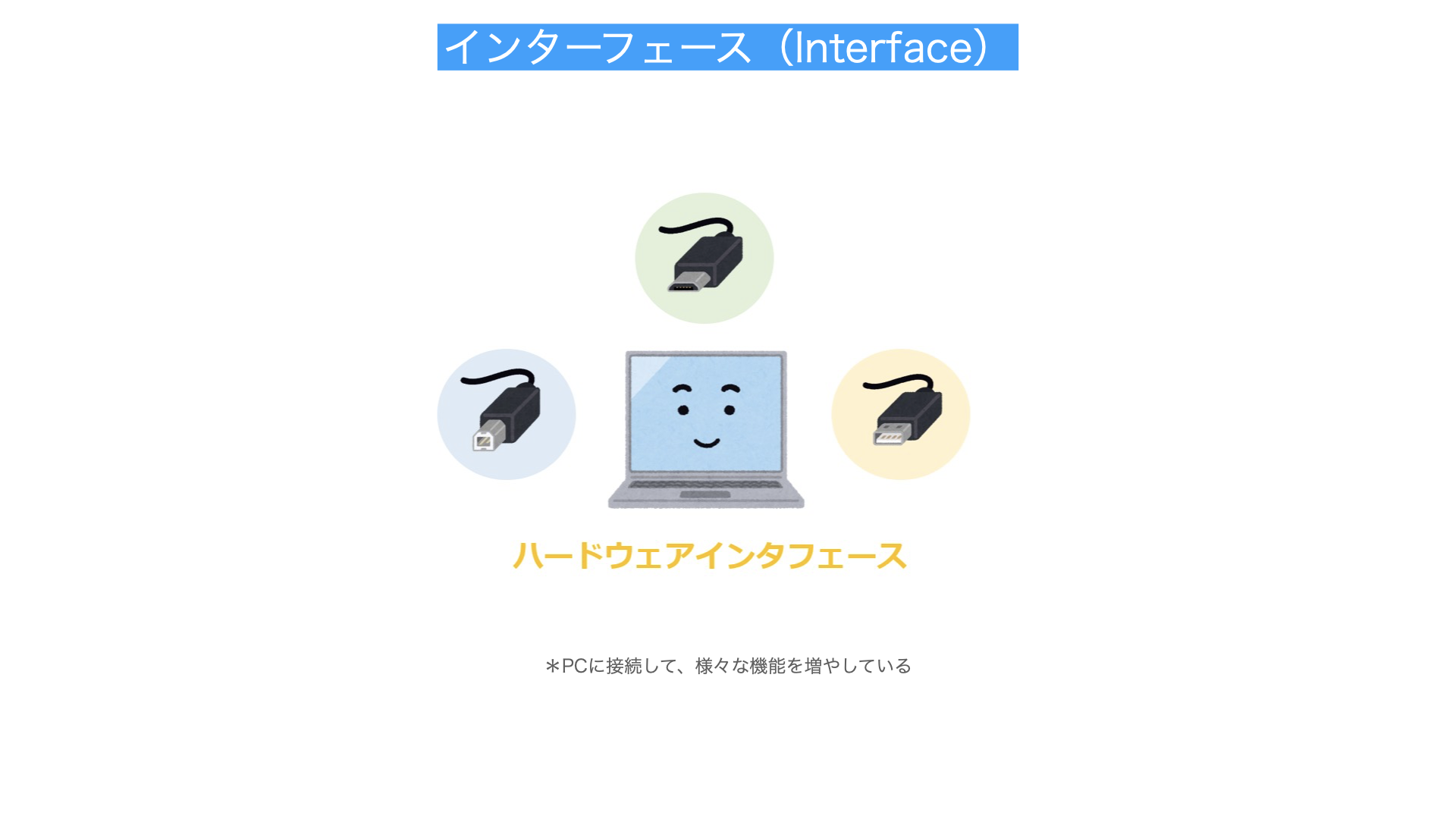 インターフェース解説図