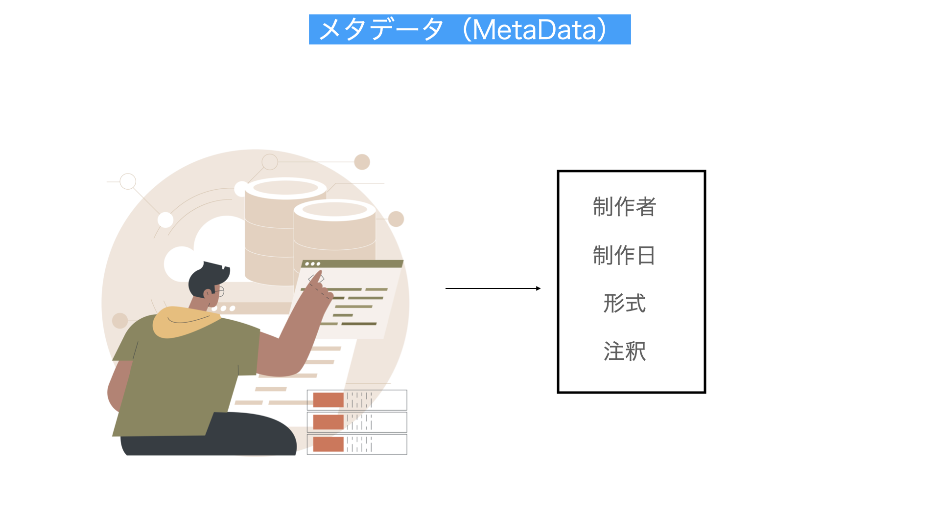 メタデータ解説図