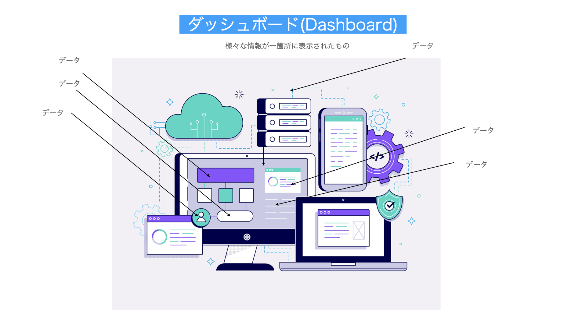 ダッシュボード解説図