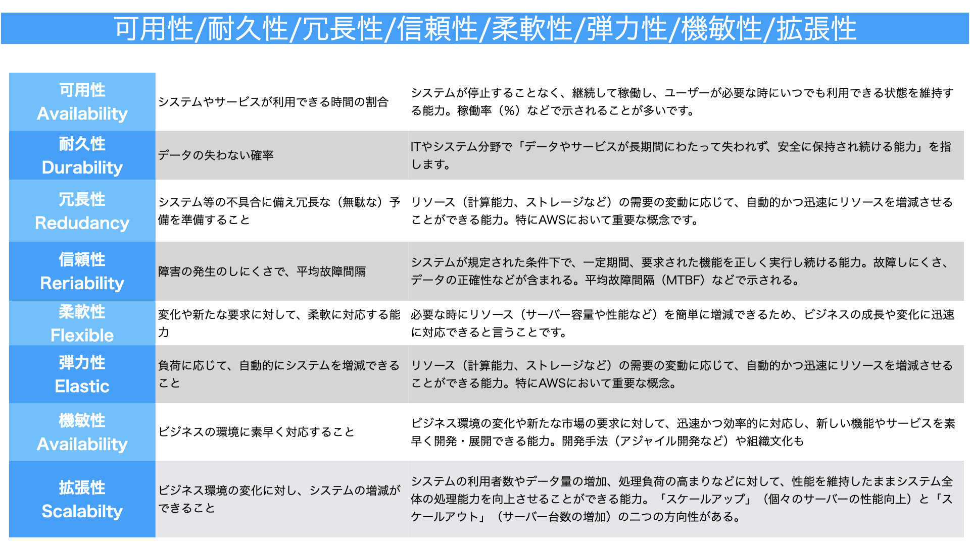 弾力性解説図