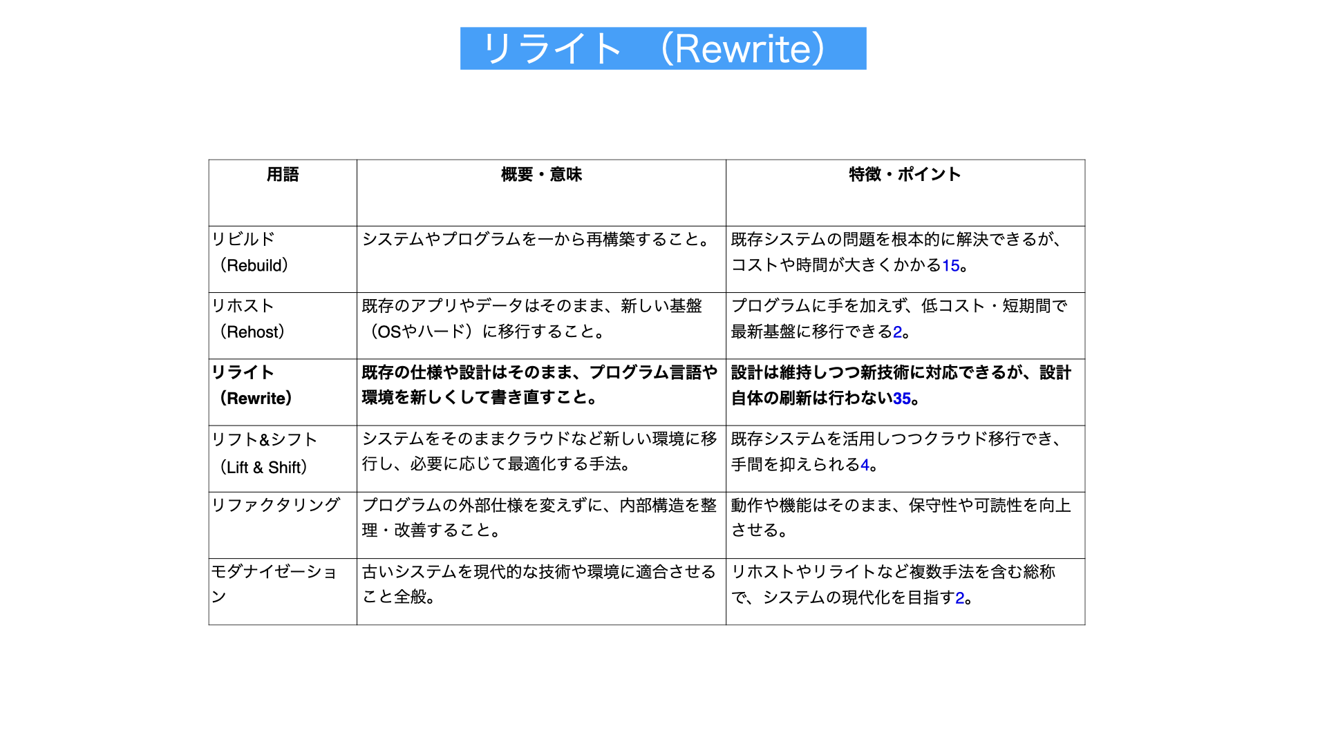 リライト解説図