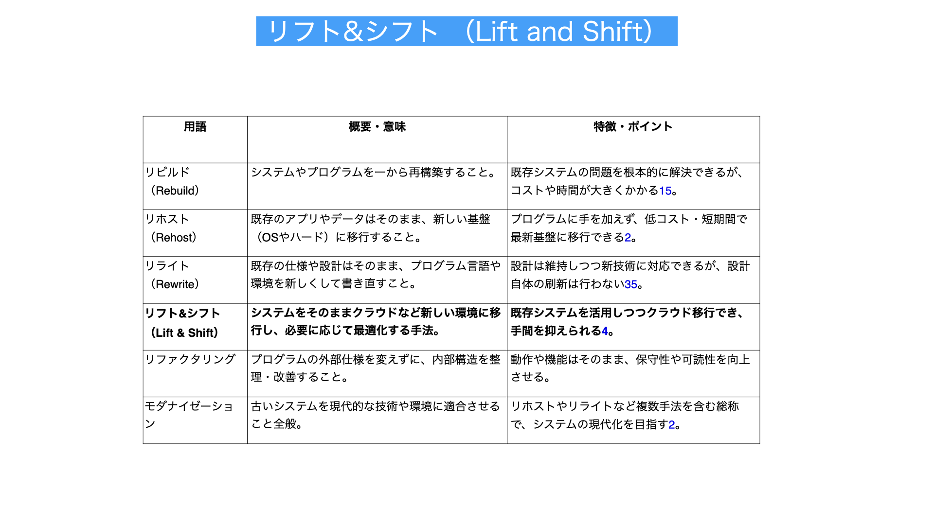 リフト&シフト解説図