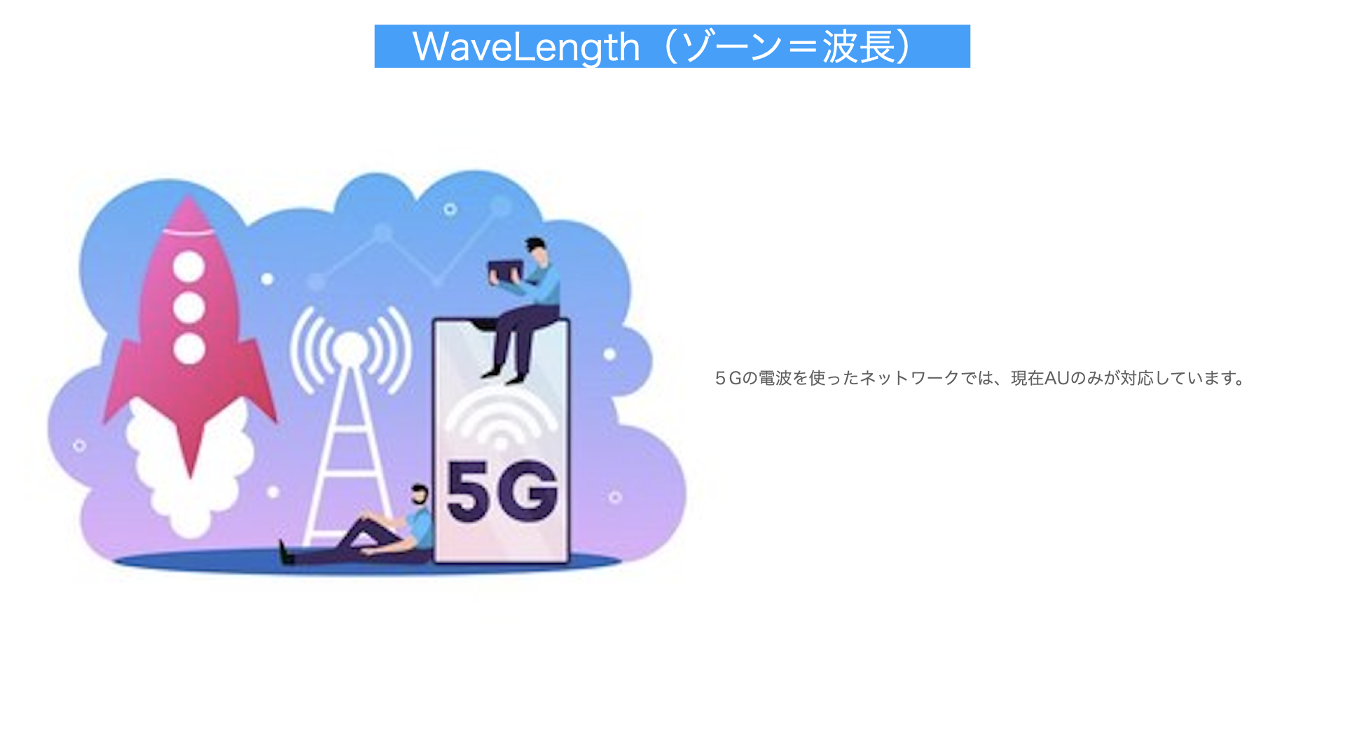WaveLength解説図