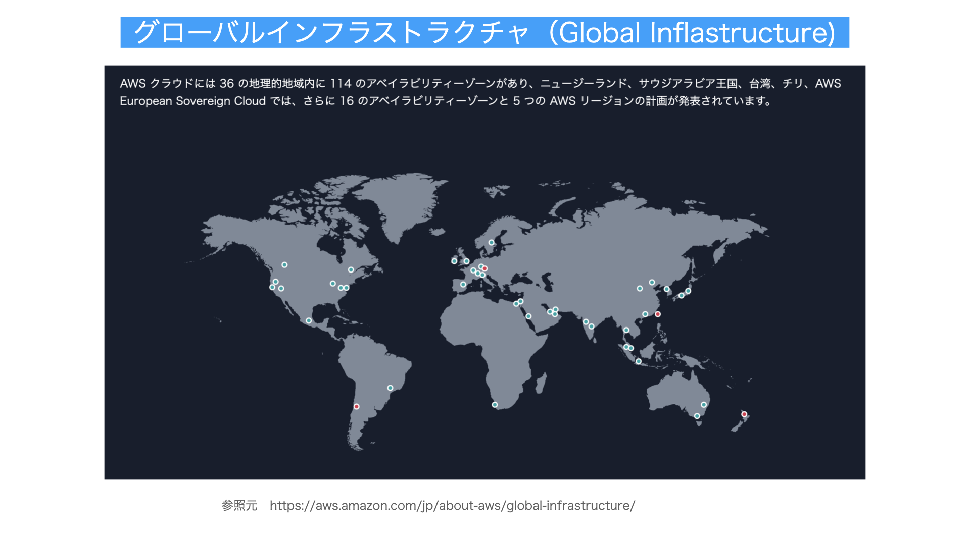 グローバルインフラストラクチャ解説図
