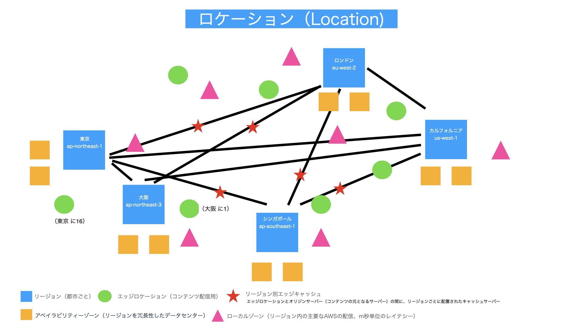 ロケーション解説図