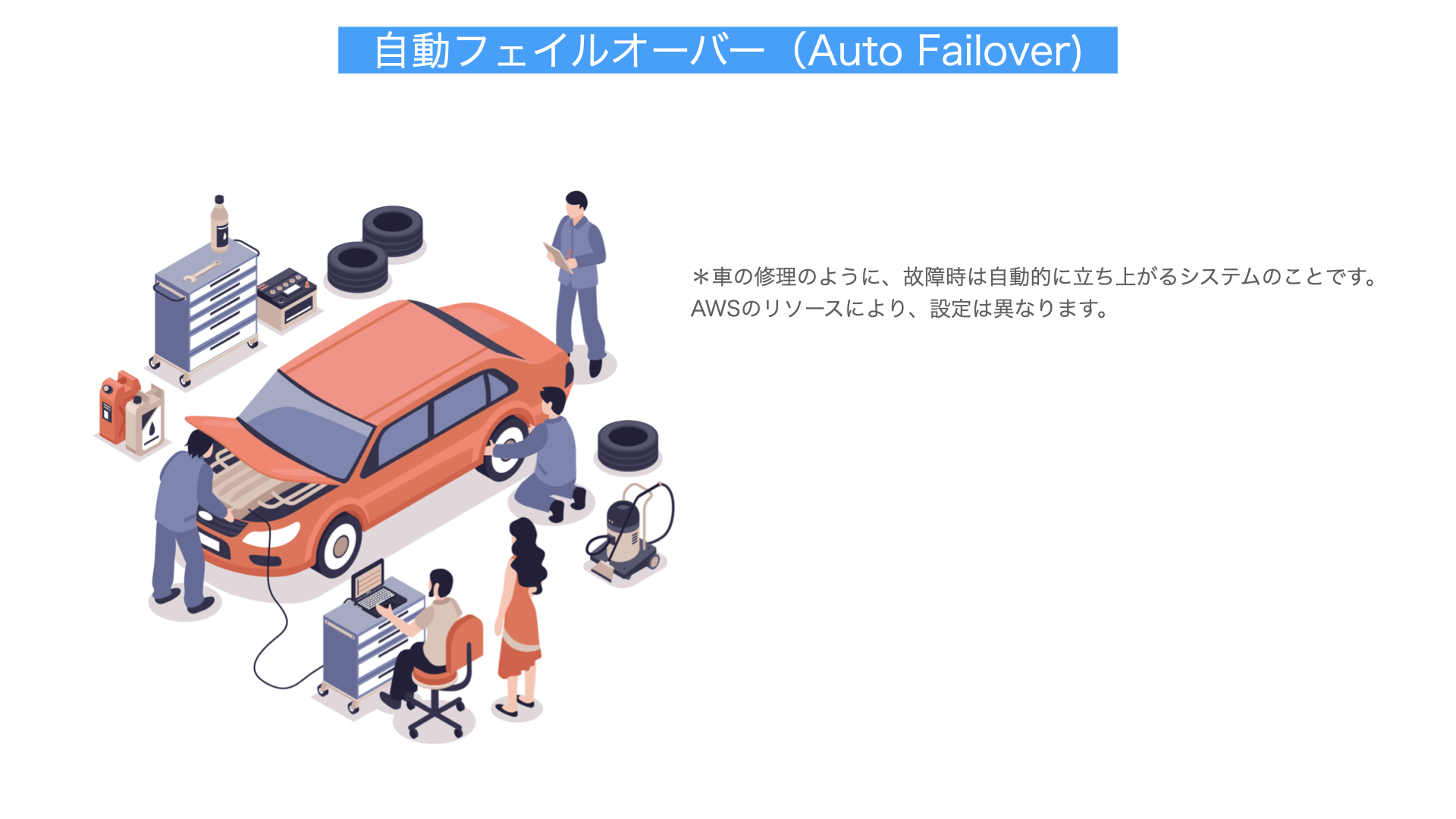 自動フェイルオーバー解説図