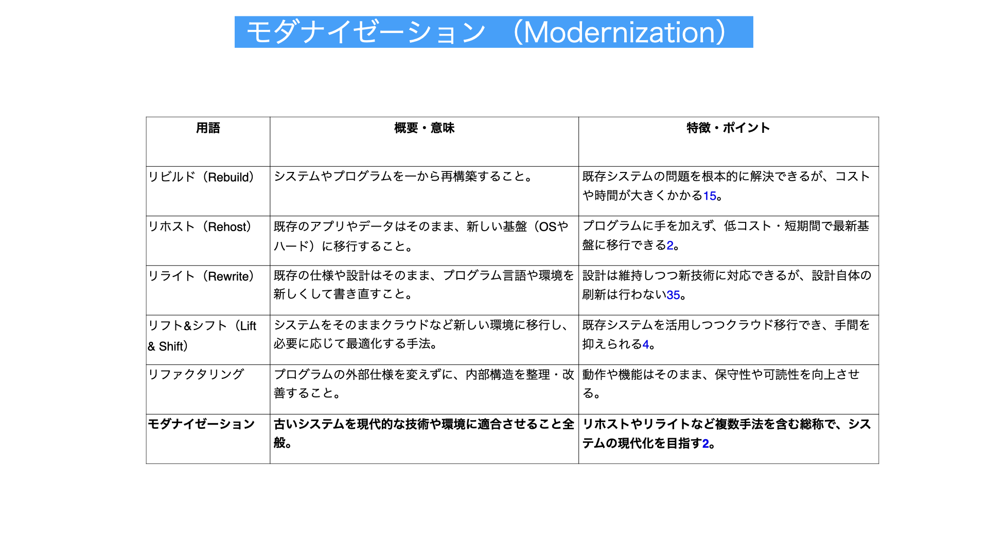 モダナイゼーション解説図