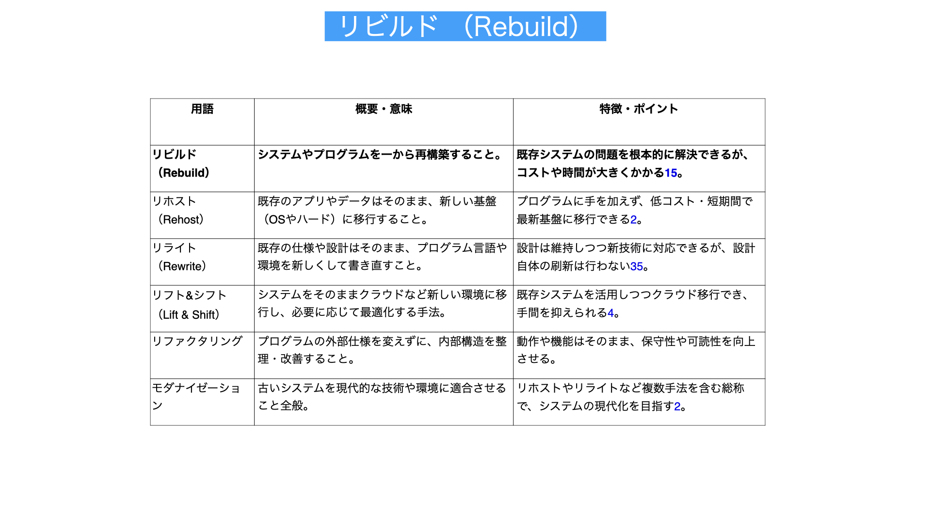 リビルド解説図