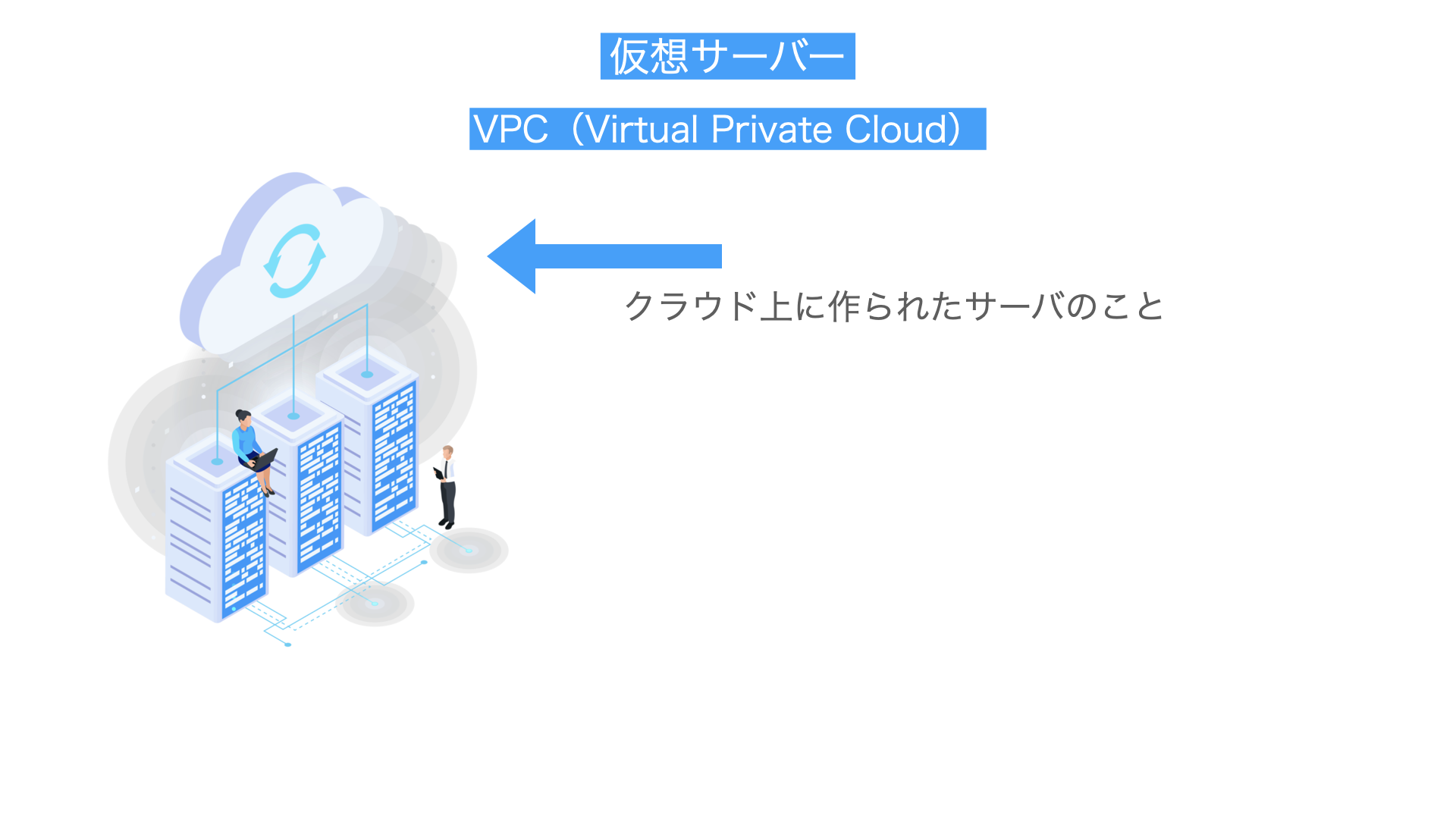 仮想サーバー解説図