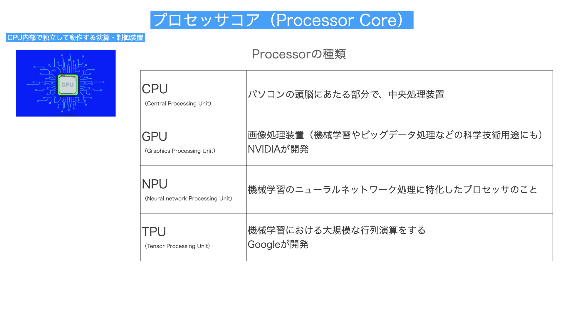 CPU解説図