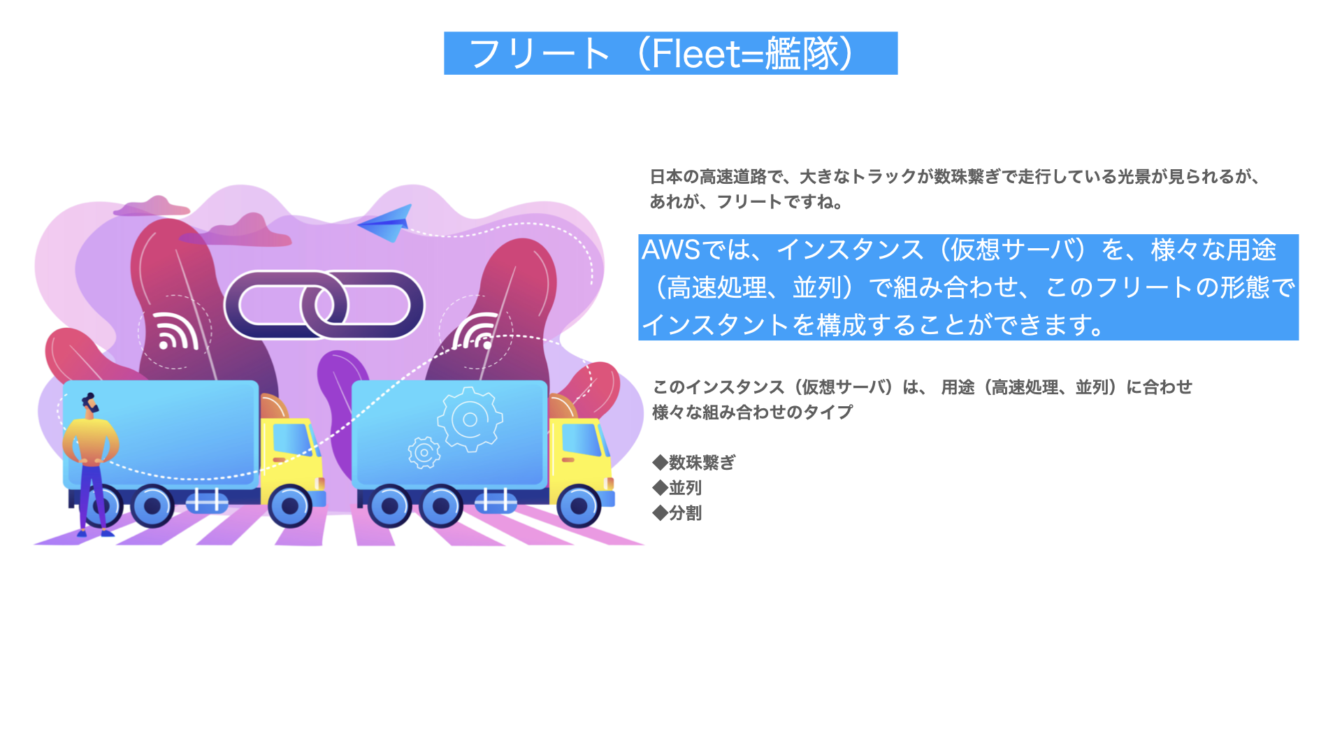 フリート解説図