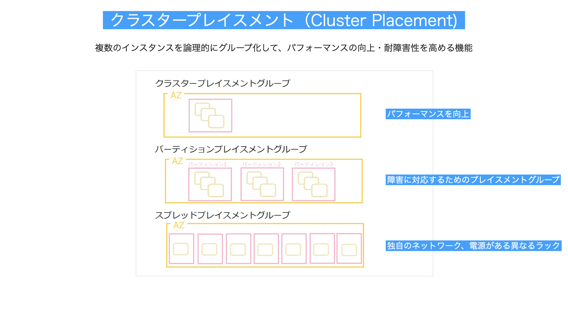 クラスタープレイスメント解説図