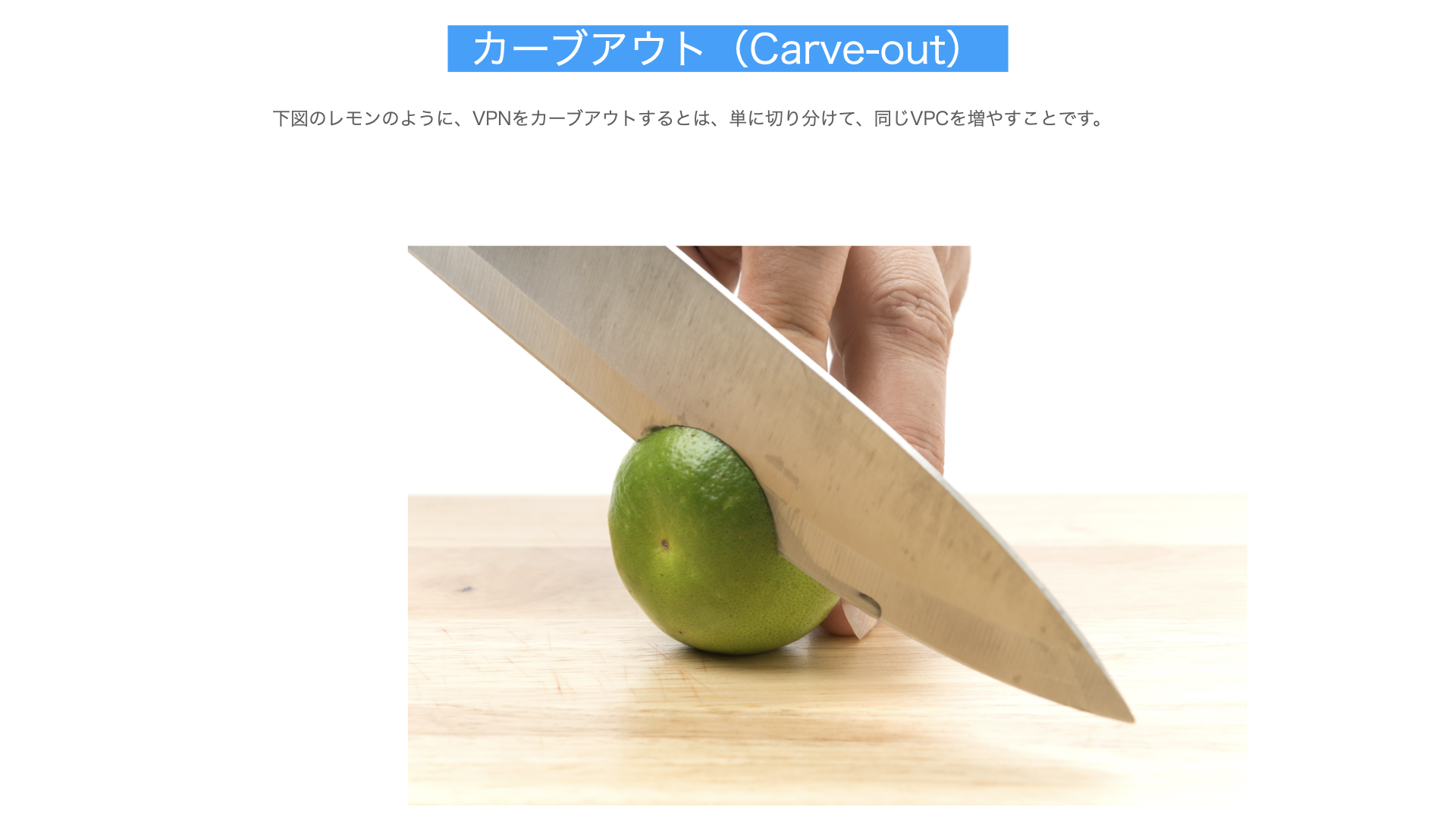 カーブアウト解説図