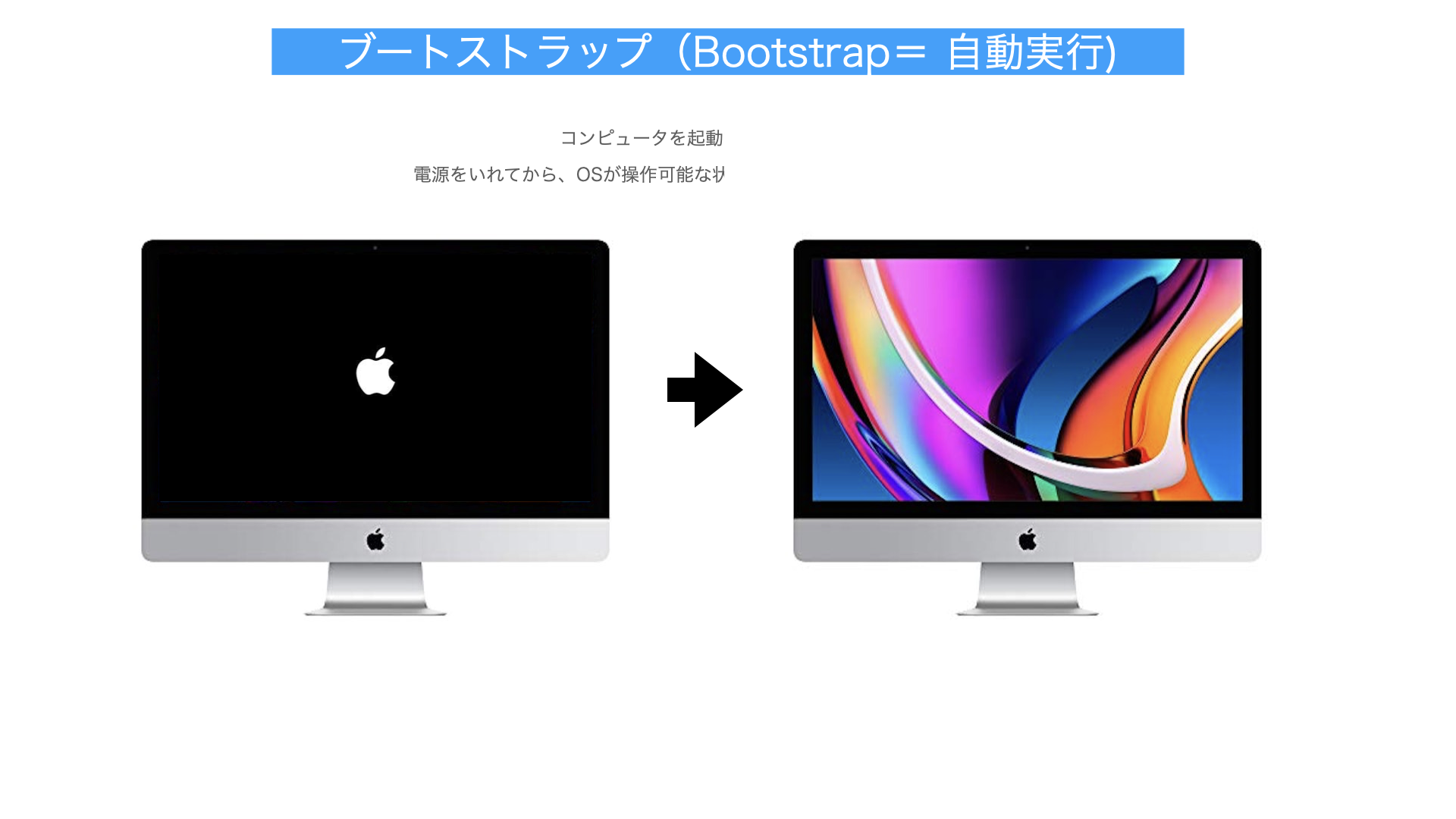 インテグレーション解説図
