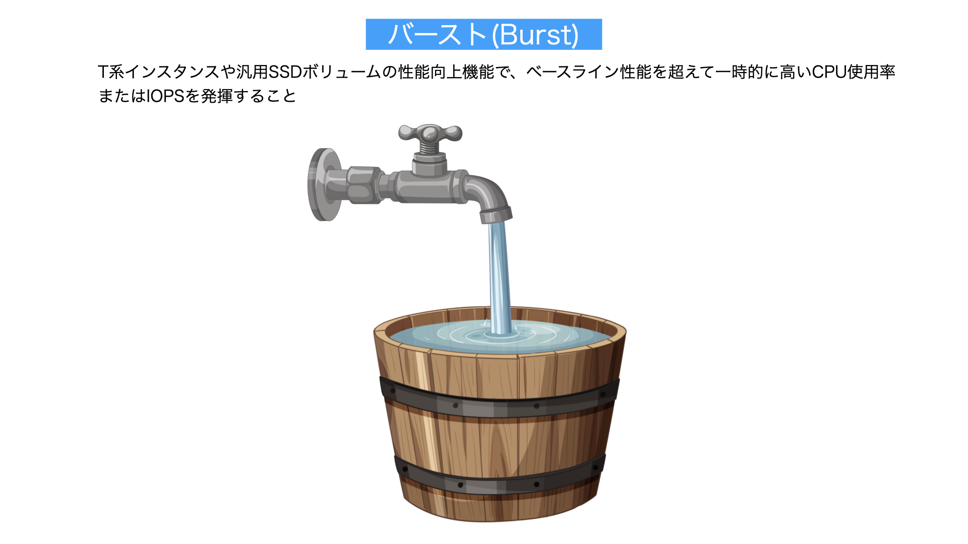 バースト解説図