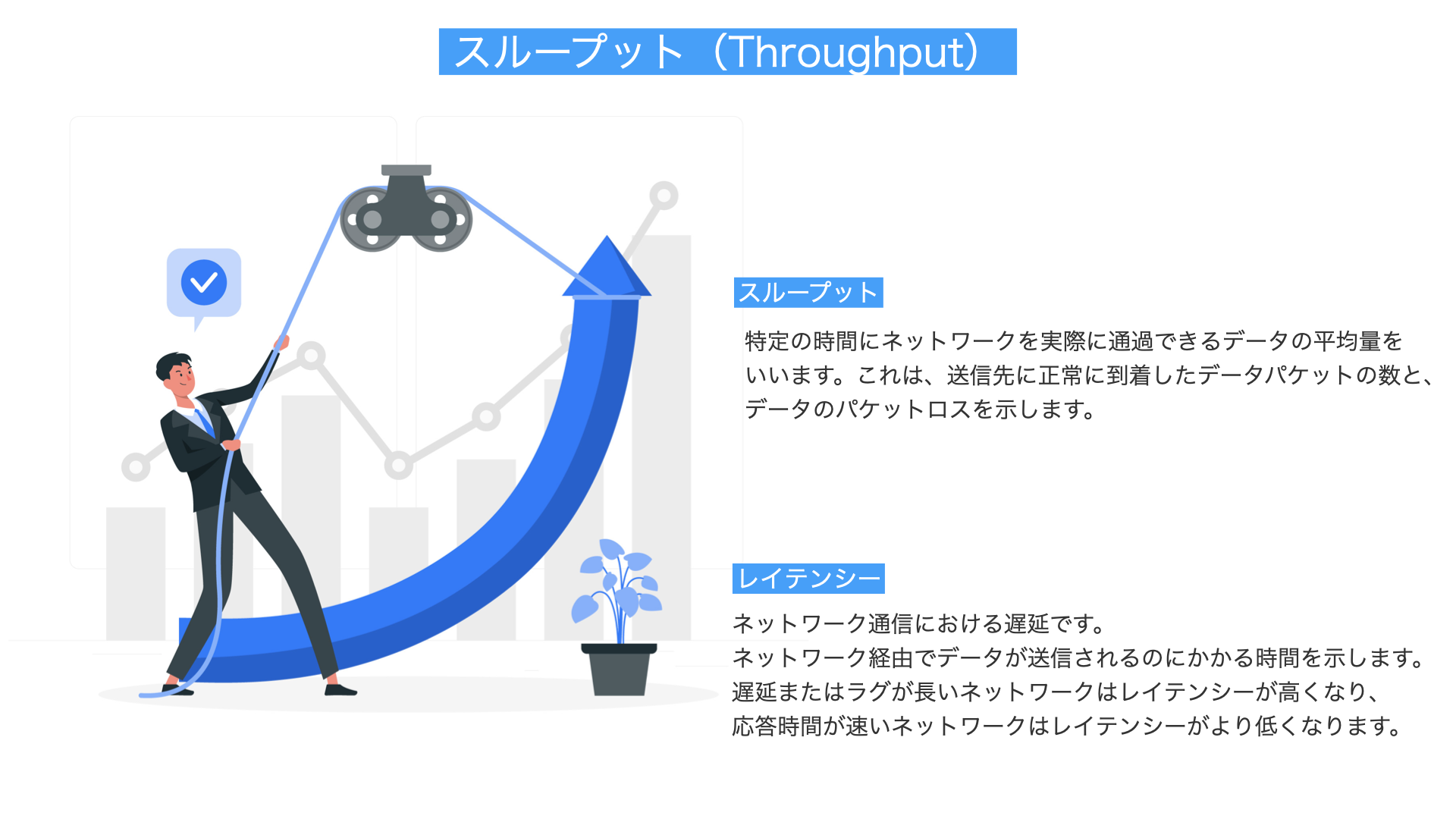 スループット解説図