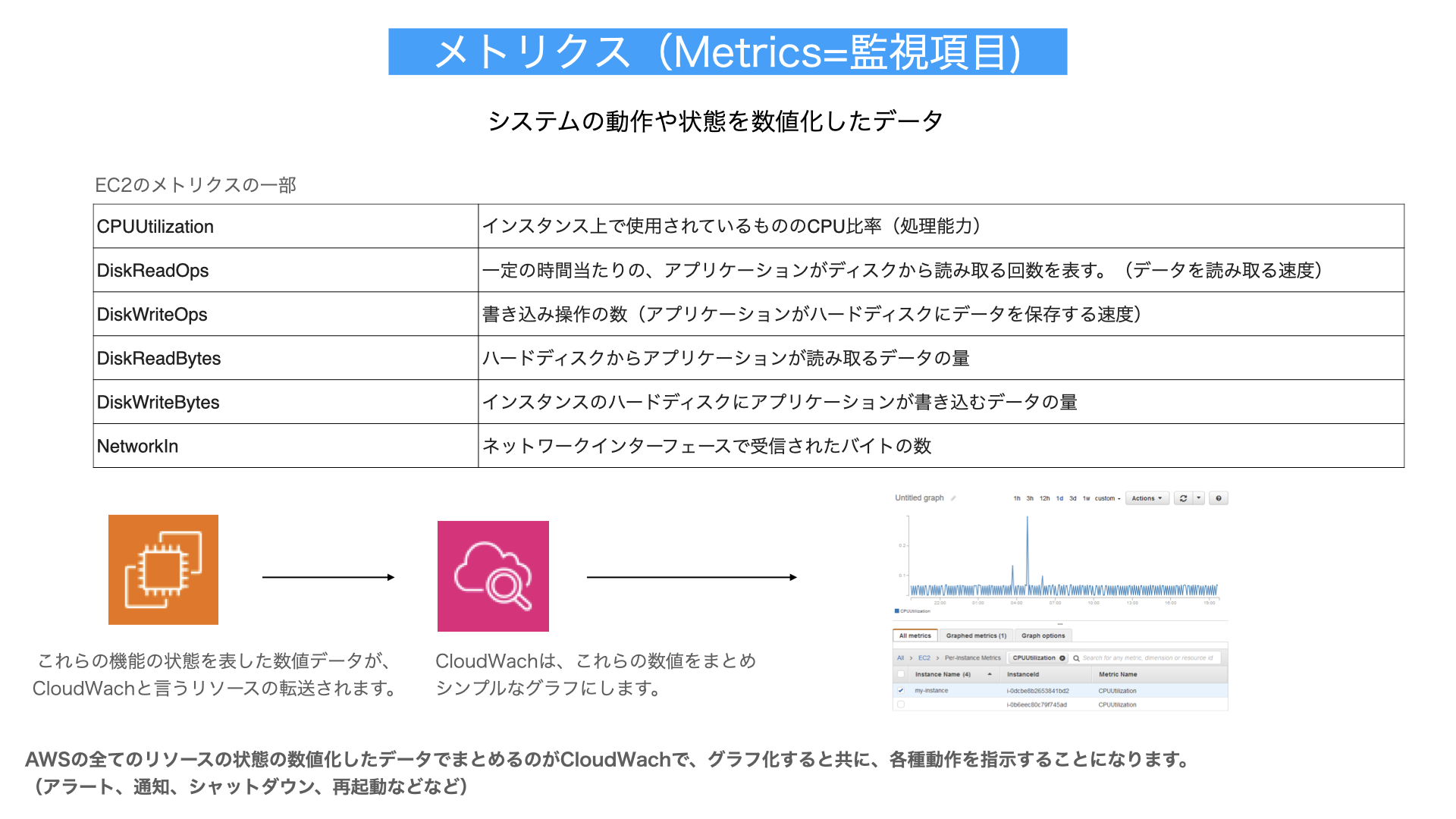 メトリクス解説図