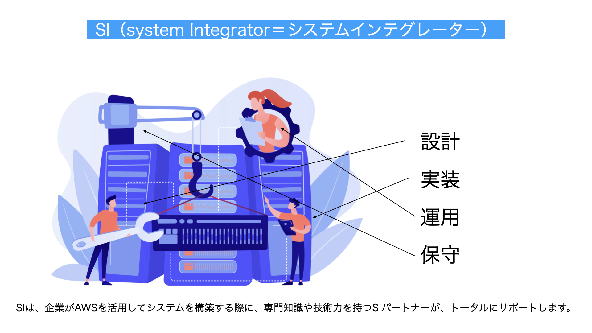 システムインテグレータ解説図