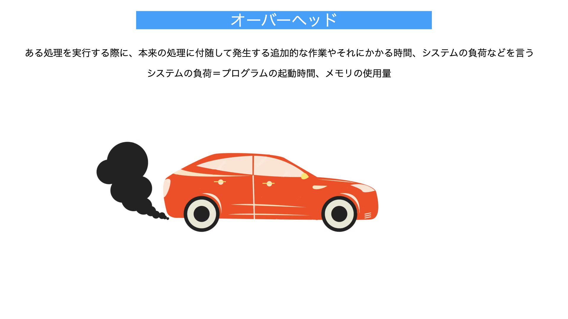 オーバーヘッド解説図