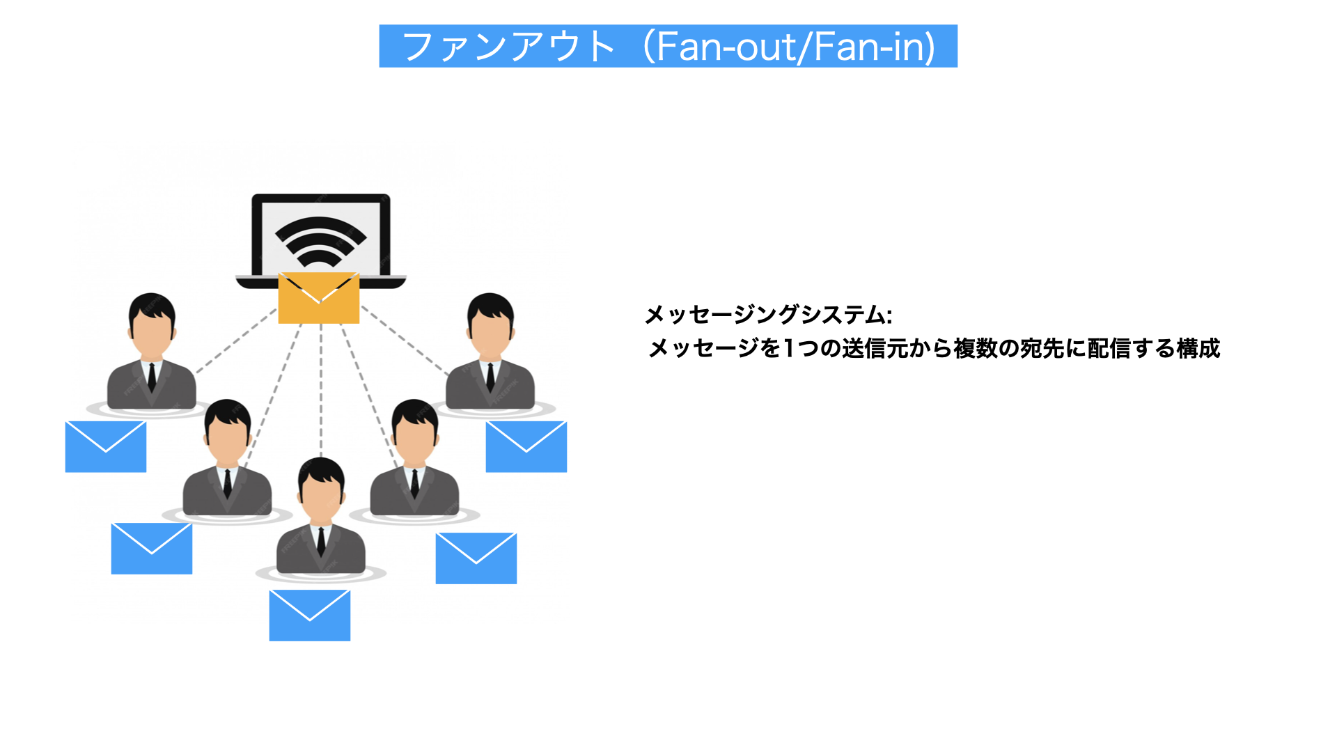 ファンアウト解説図