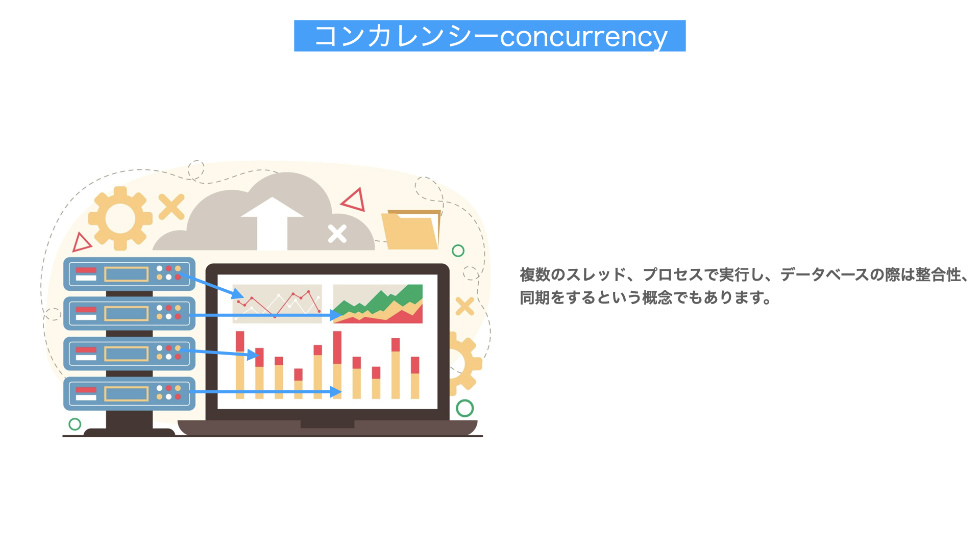 コンカレンシー解説図