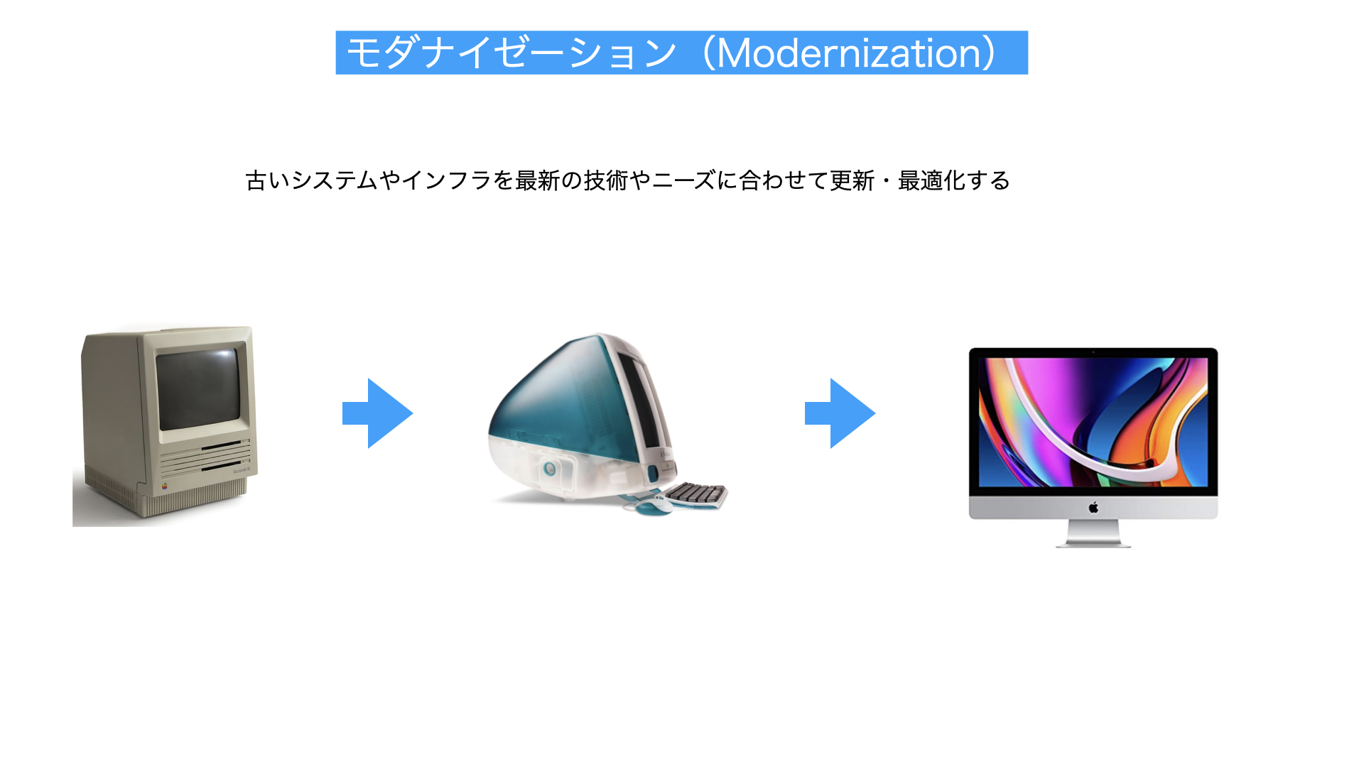 モダナイゼーション解説図