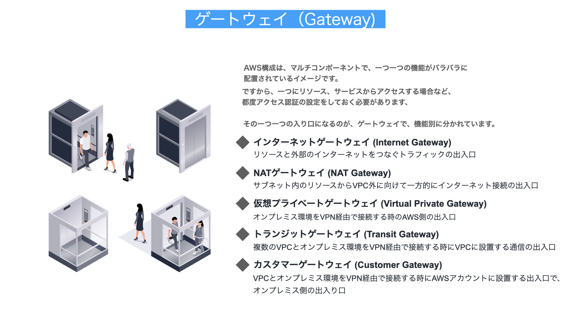 ゲートウェイ解説図