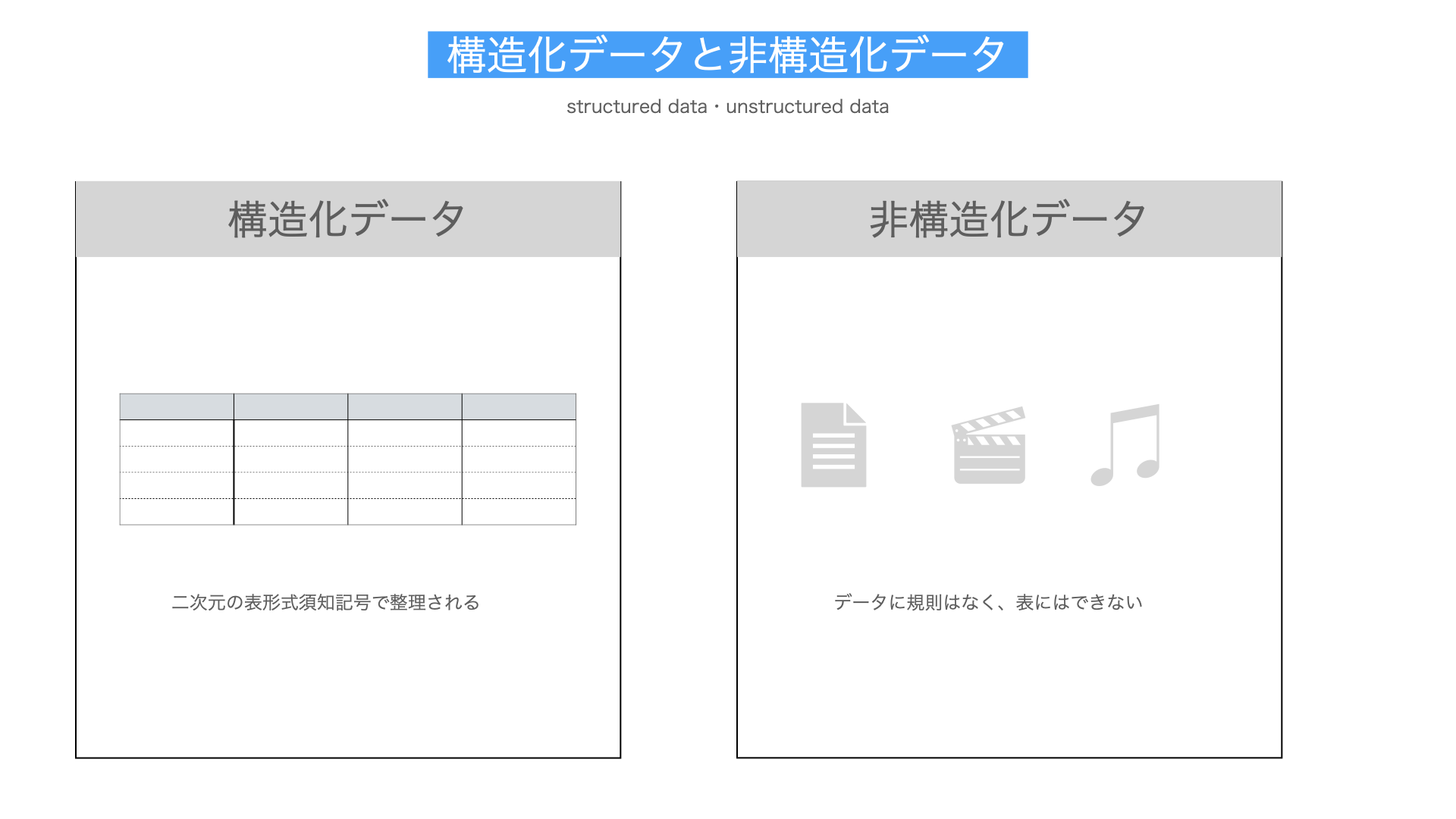 構造化データと非構造化データ解説図