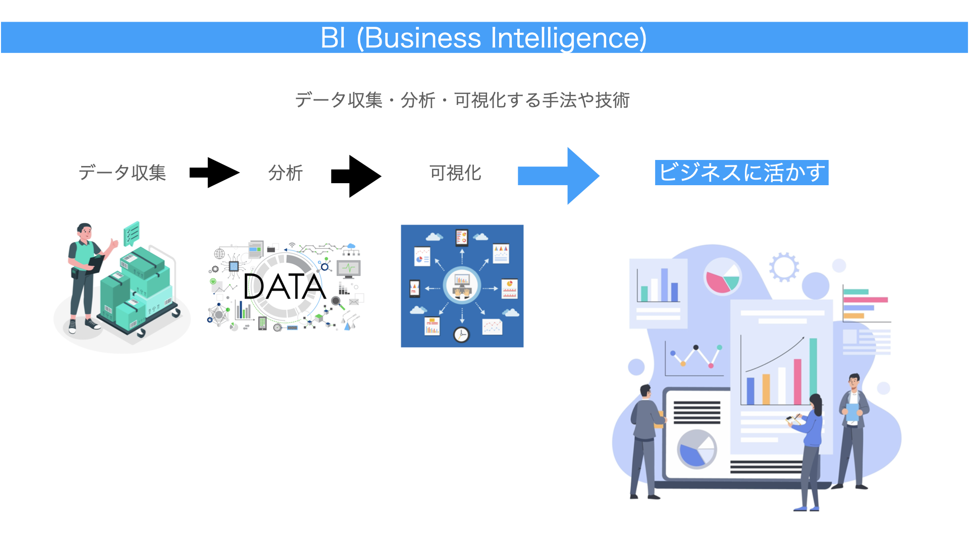 BI解説図