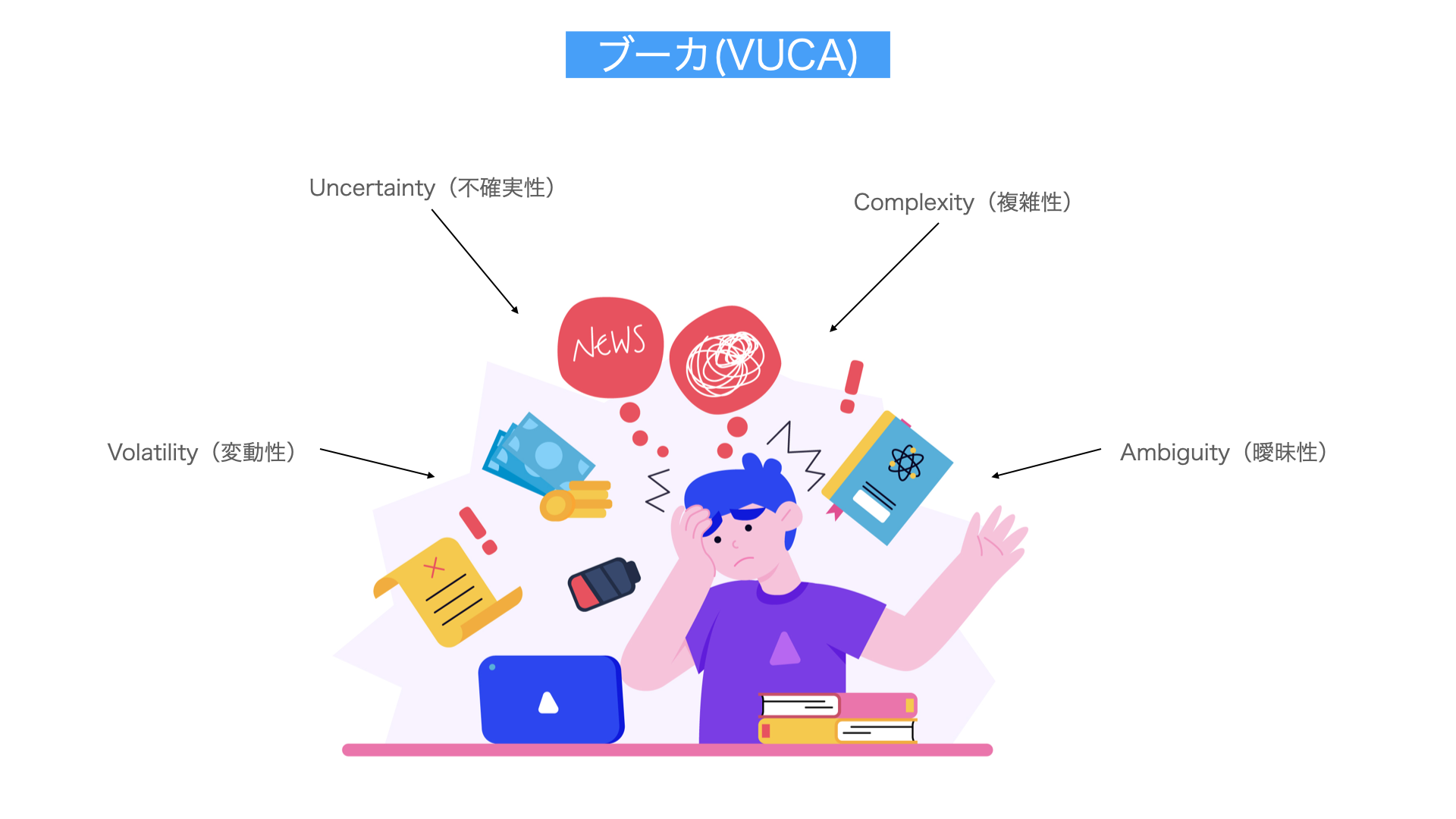 ブーカ解説図