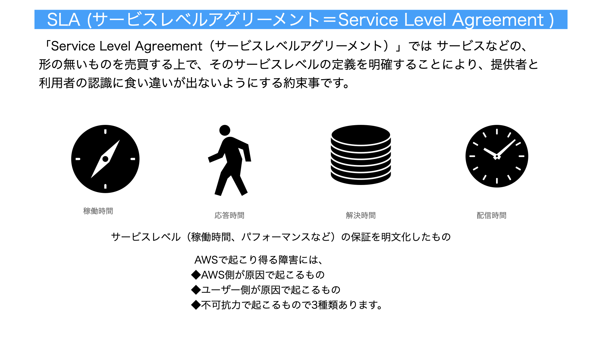SLA解説図