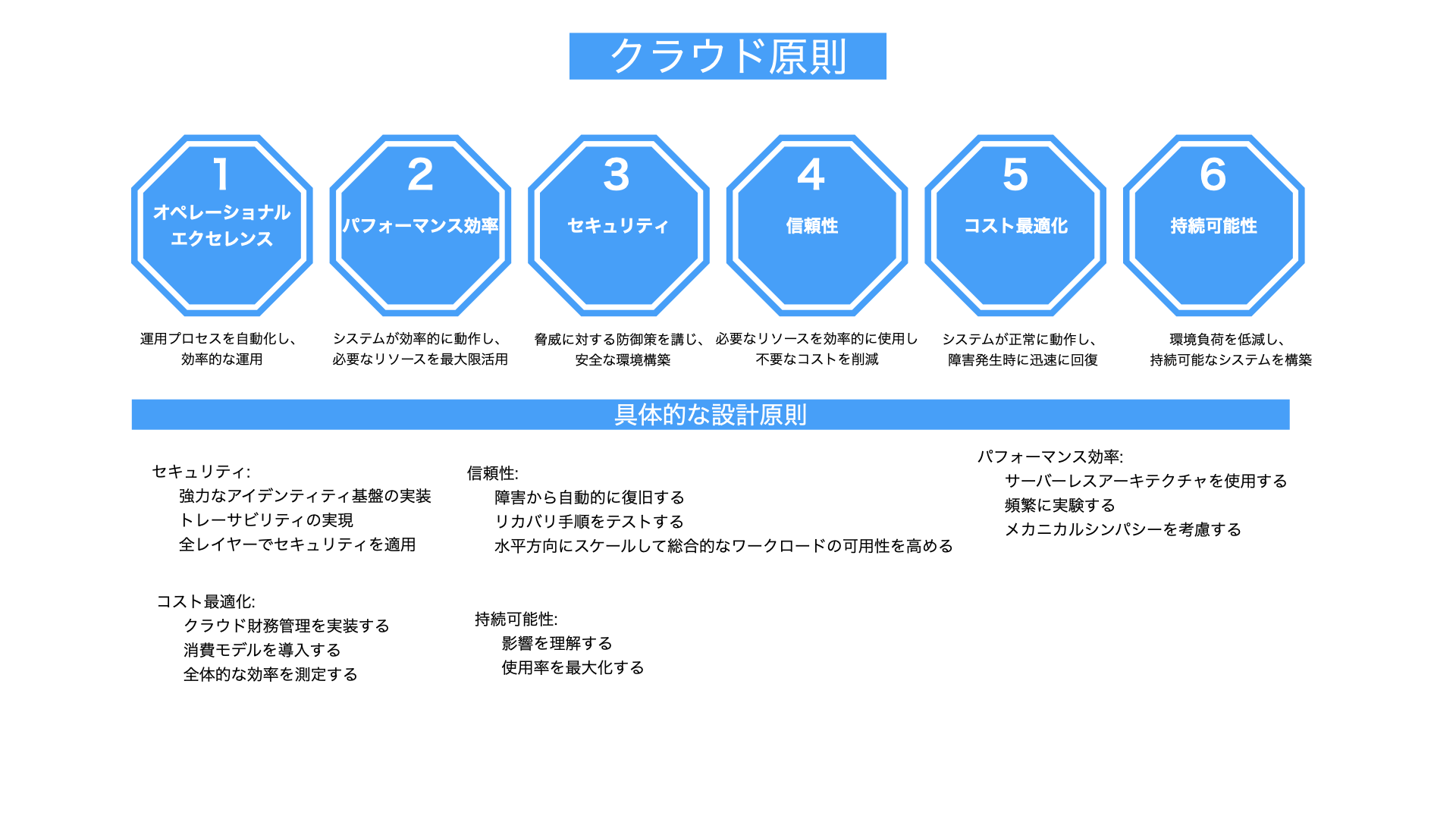 クラウド原則解説図