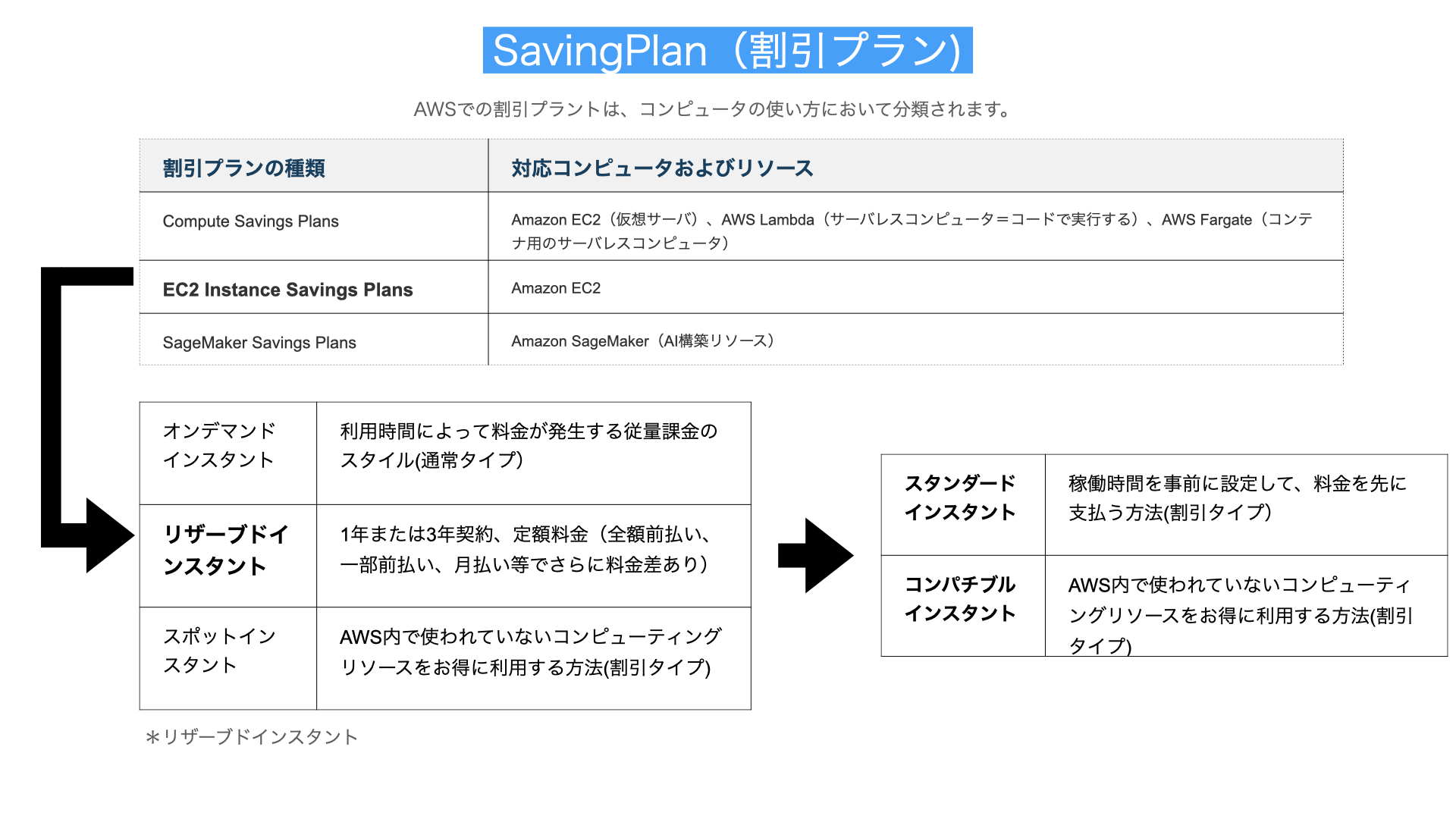 SavingPlan解説図
