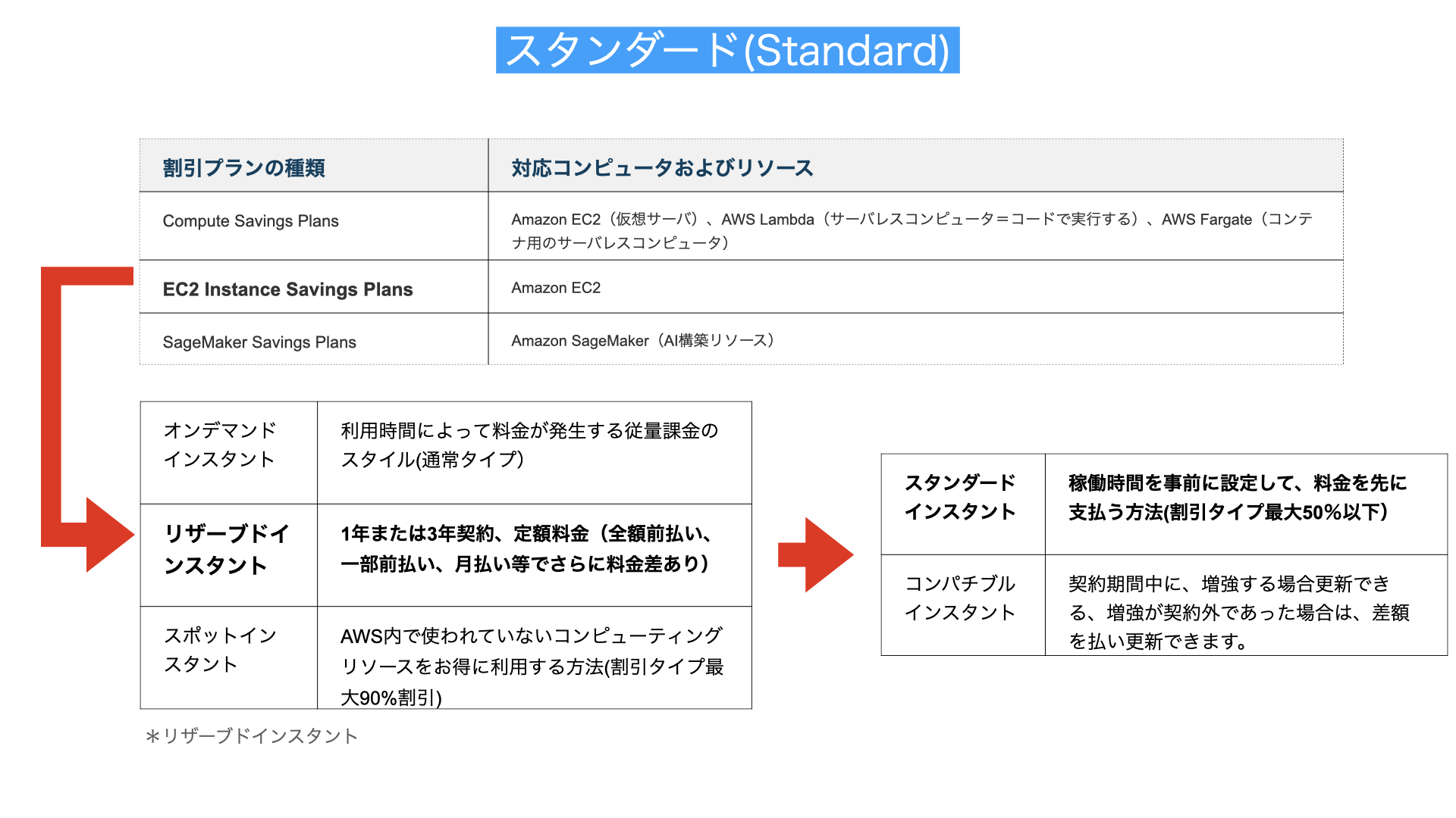 スタンダード解説図