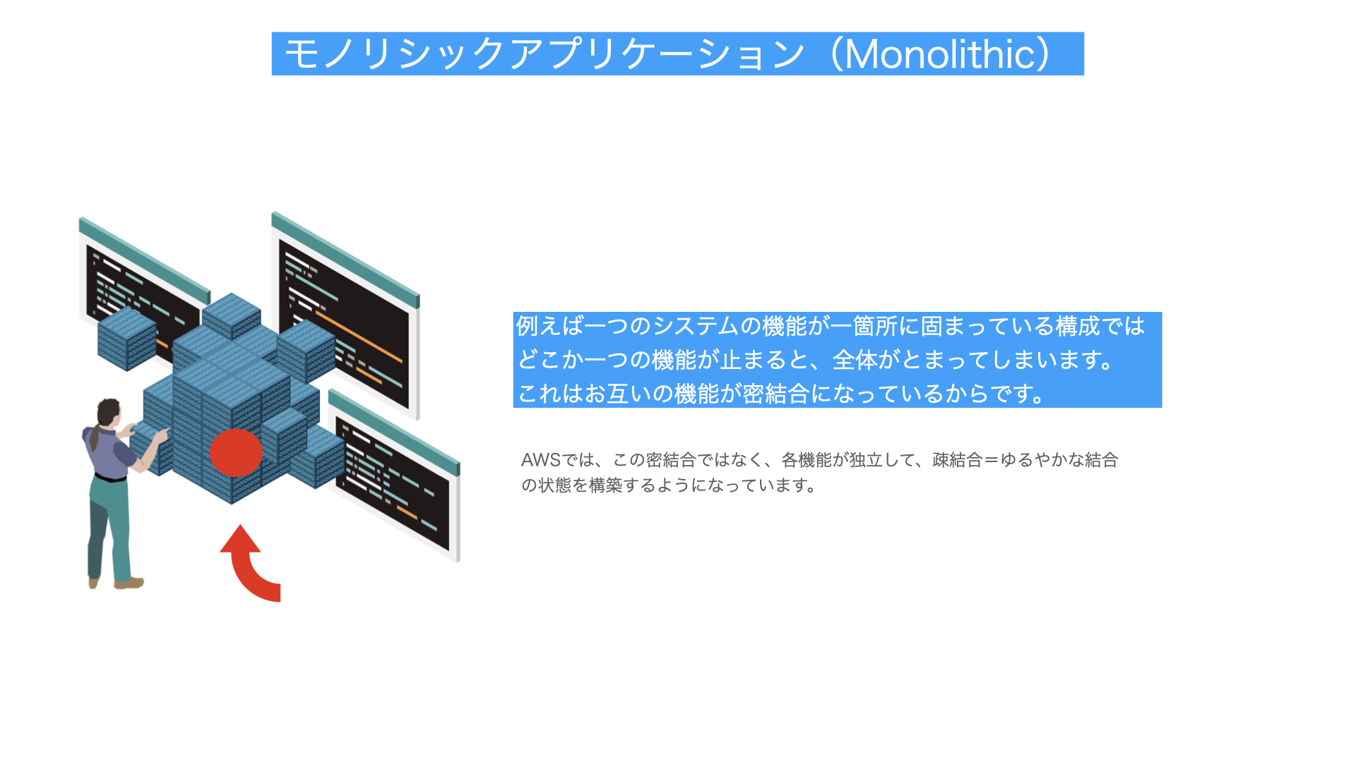 モノリシックアプリケーション解説図