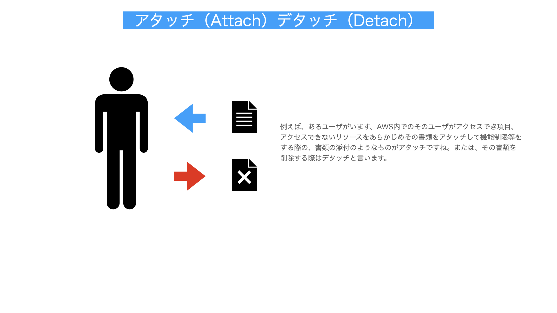 アタッチ/デタッチ解説図