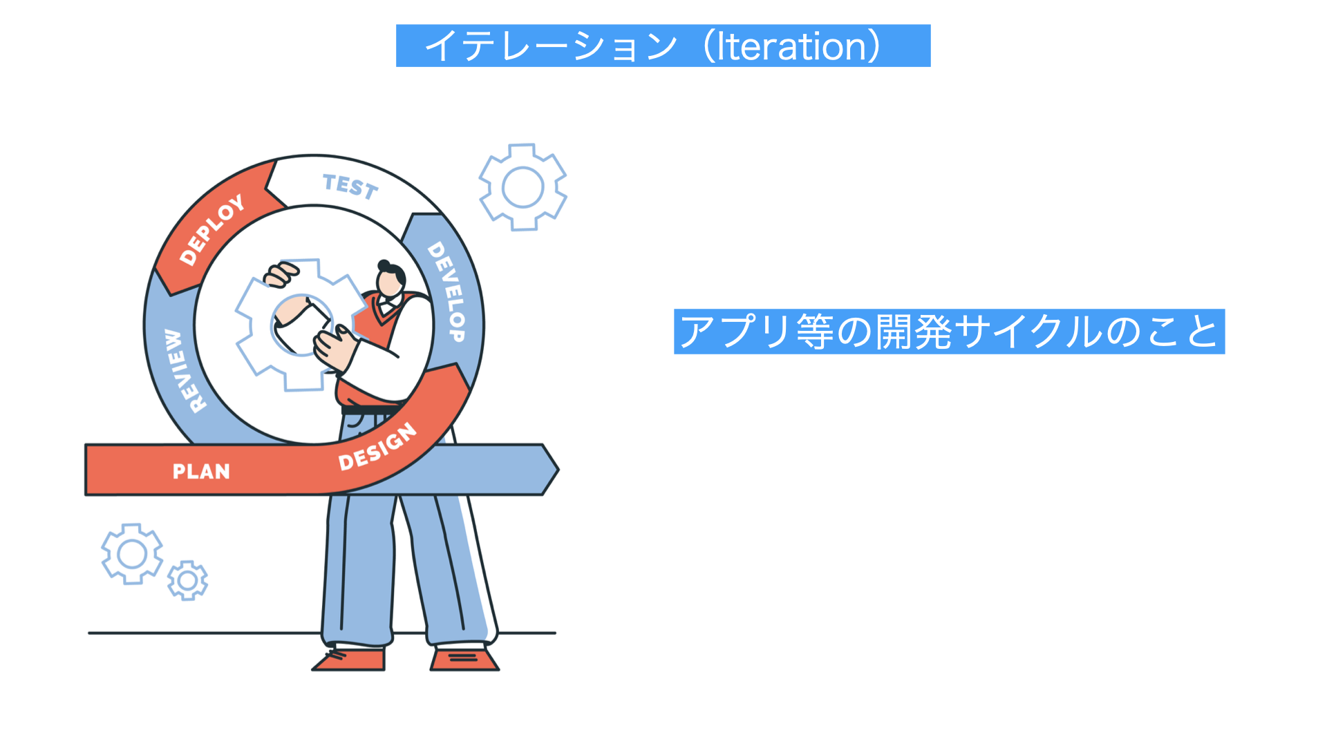 イテレーション解説図