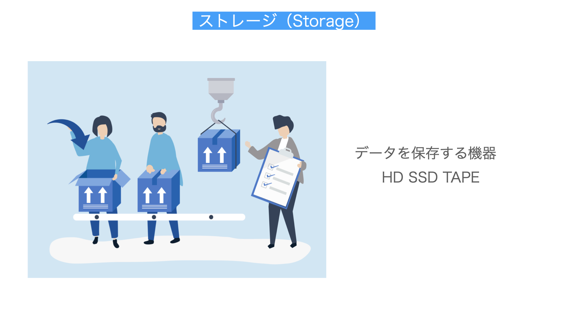 ストレージ解説図