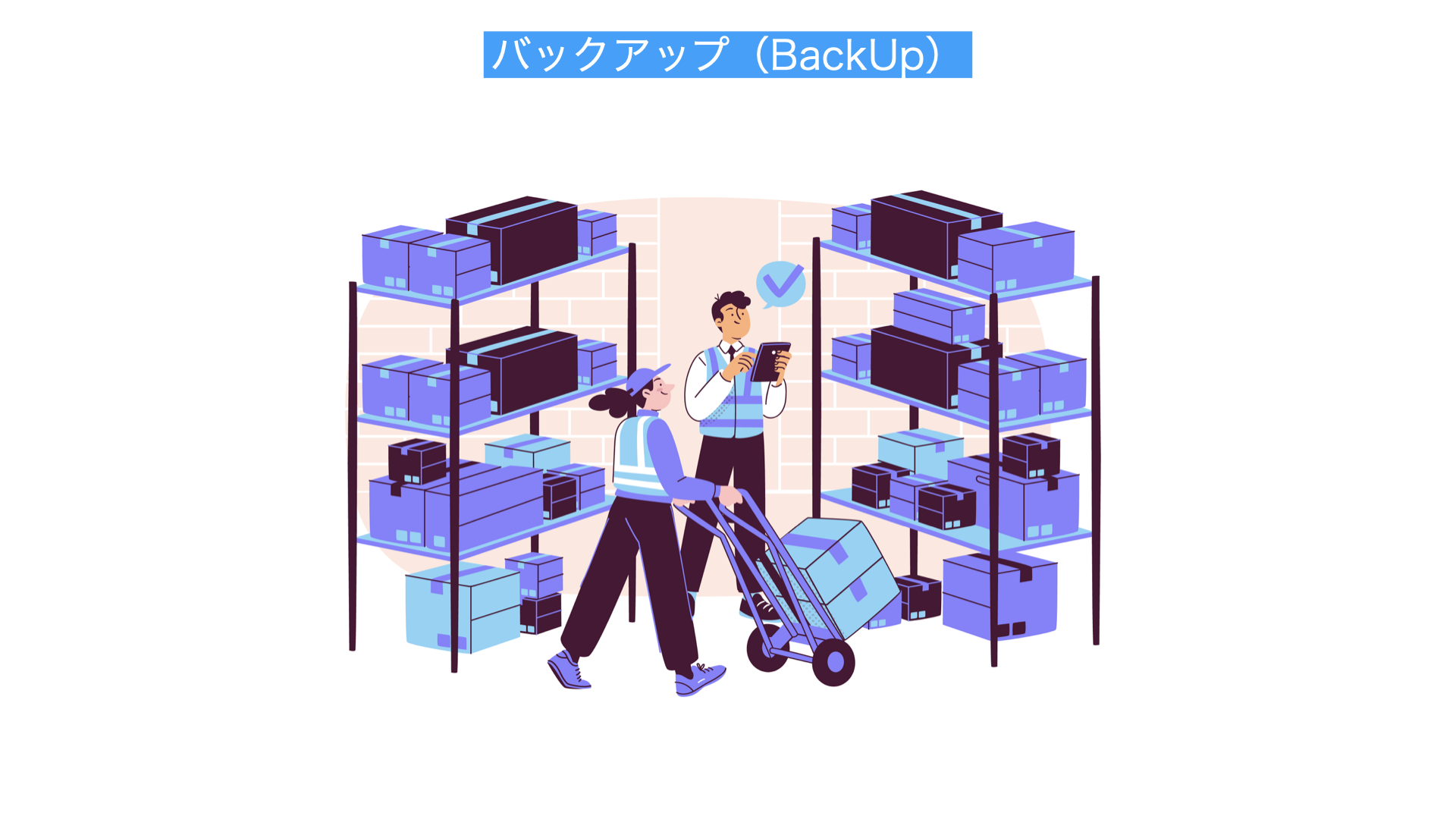 バックアップ解説図