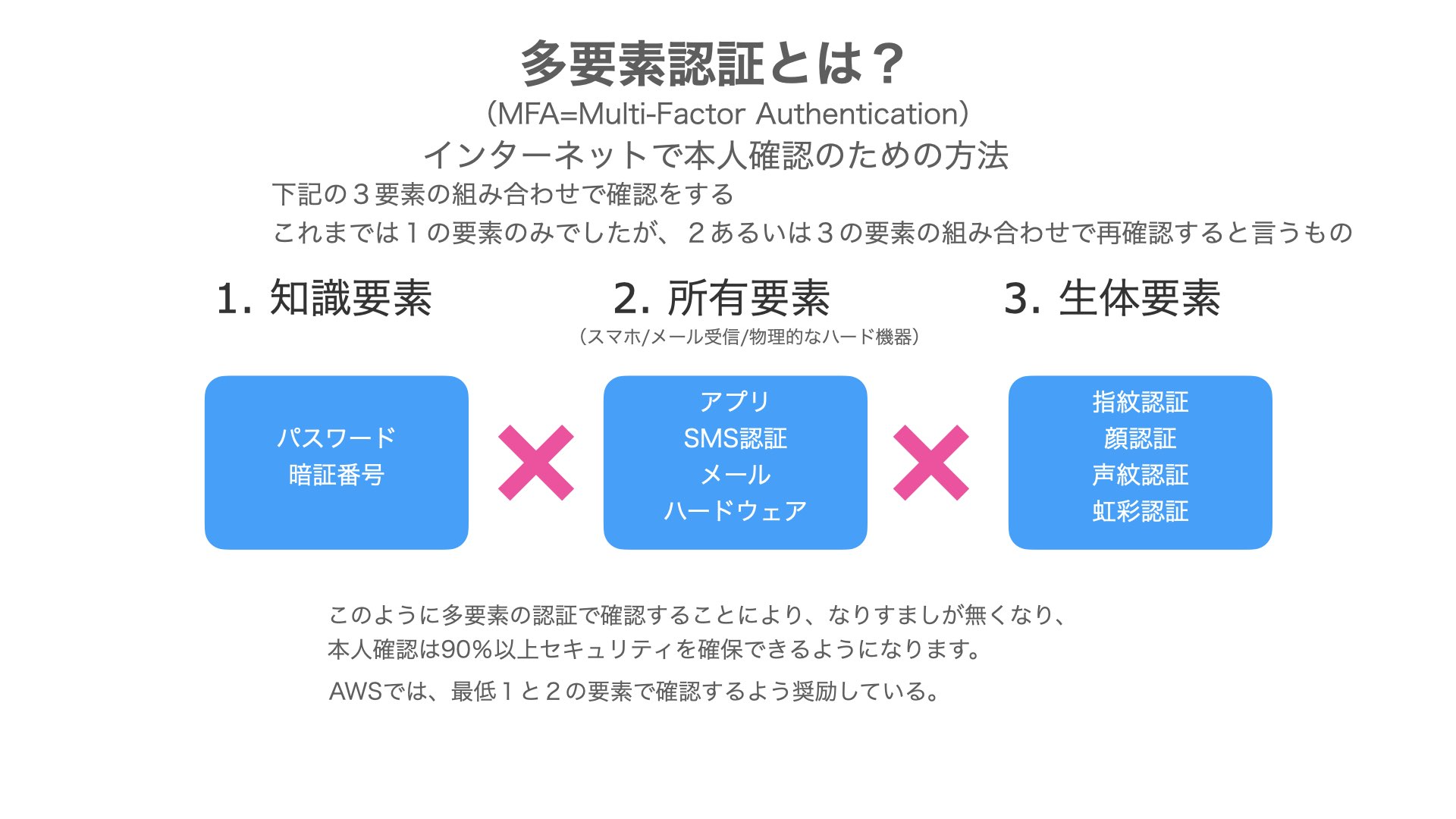 多要素認証解説図