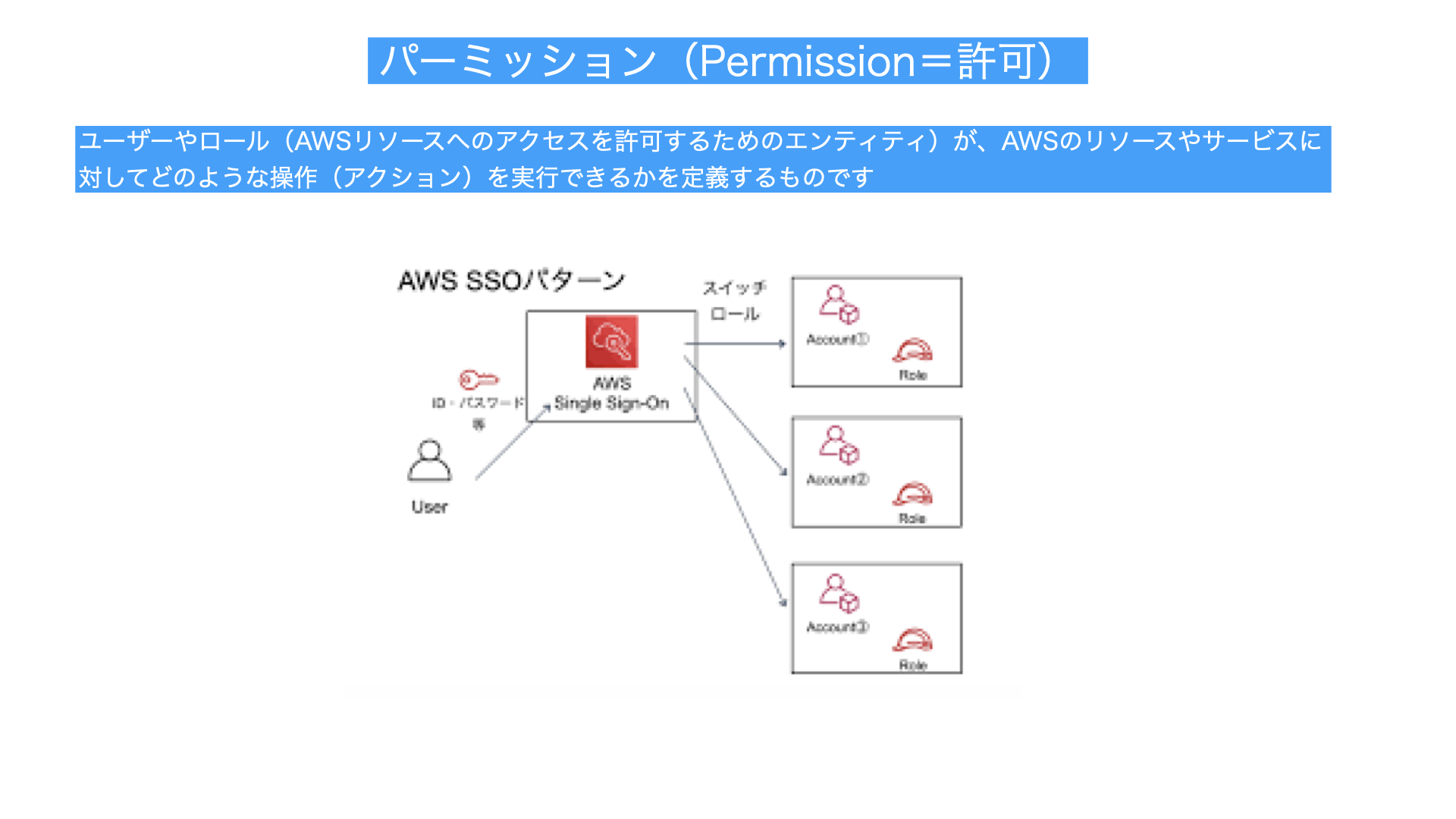 可用性解説図