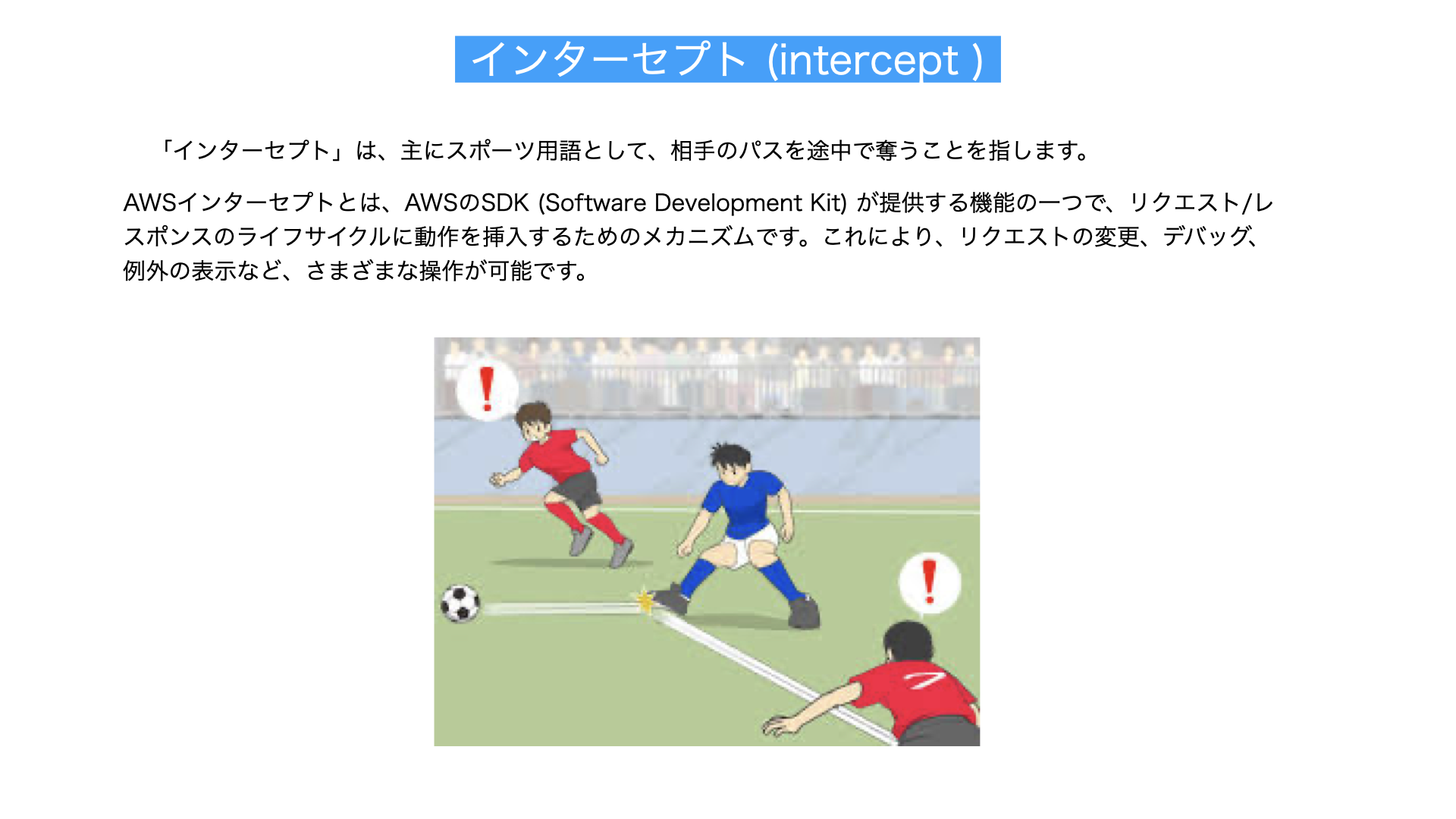 インターセプト解説図