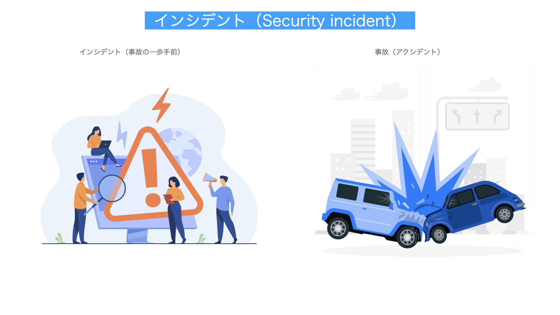 インシデント解説図