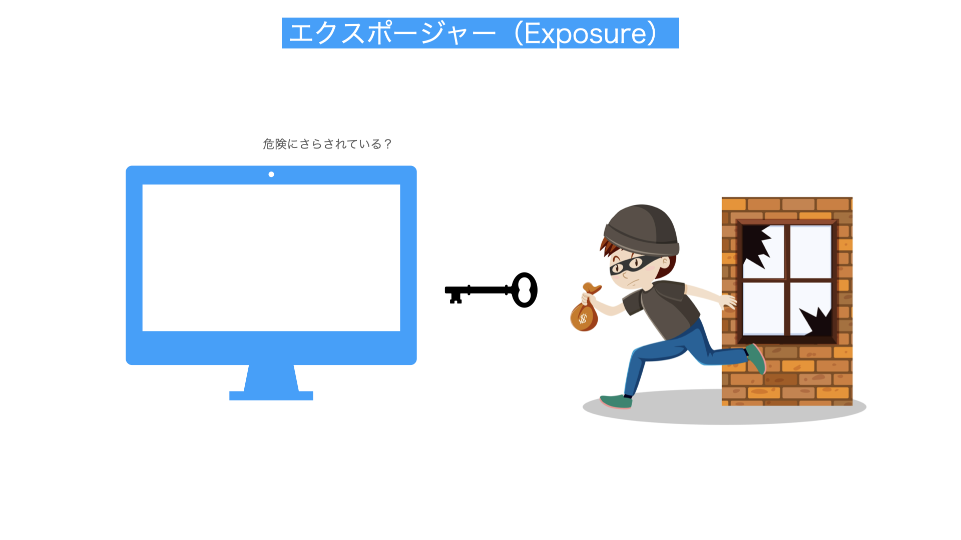 エクスポージャー解説図