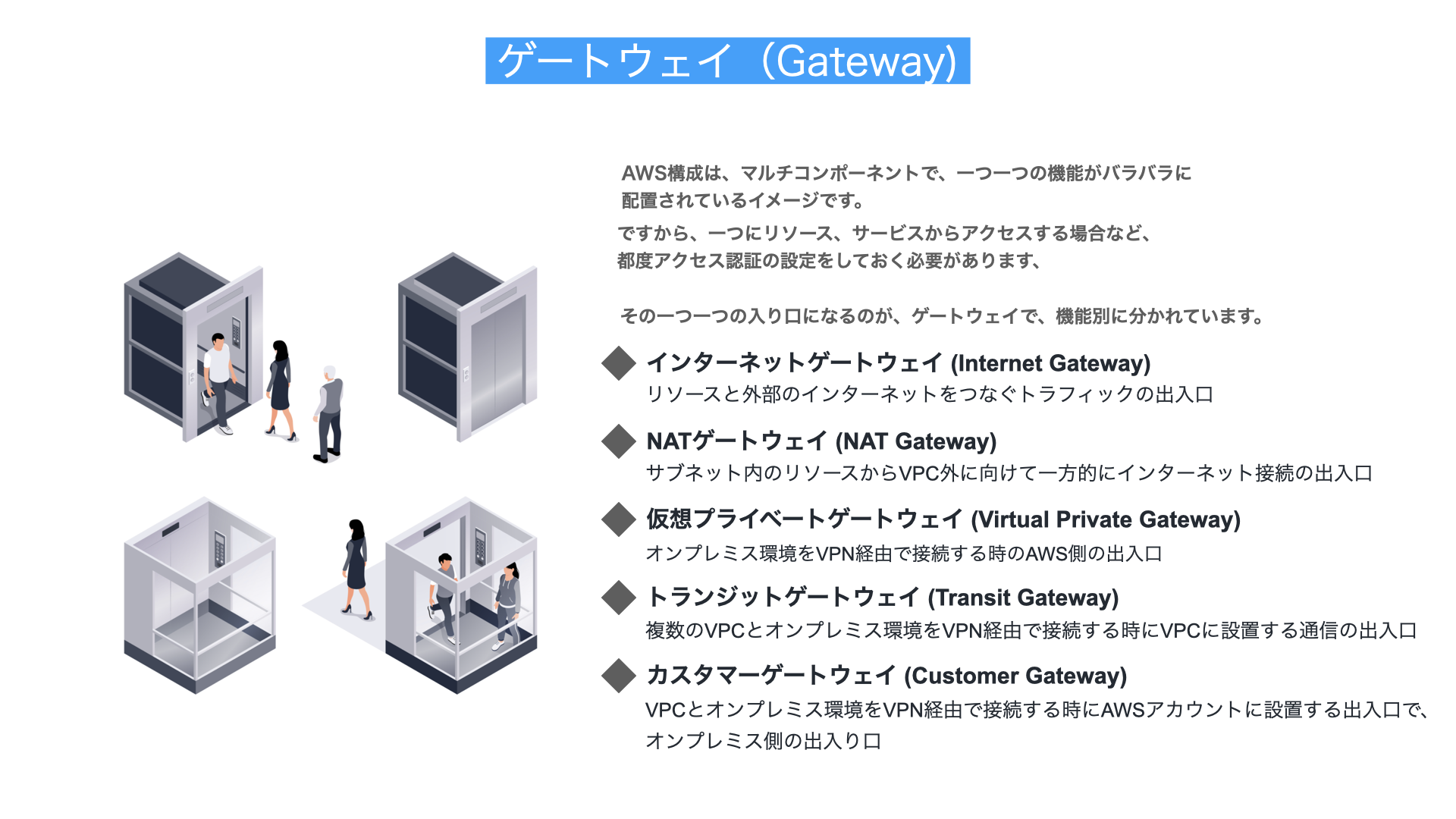 ゲートウェイ解説図