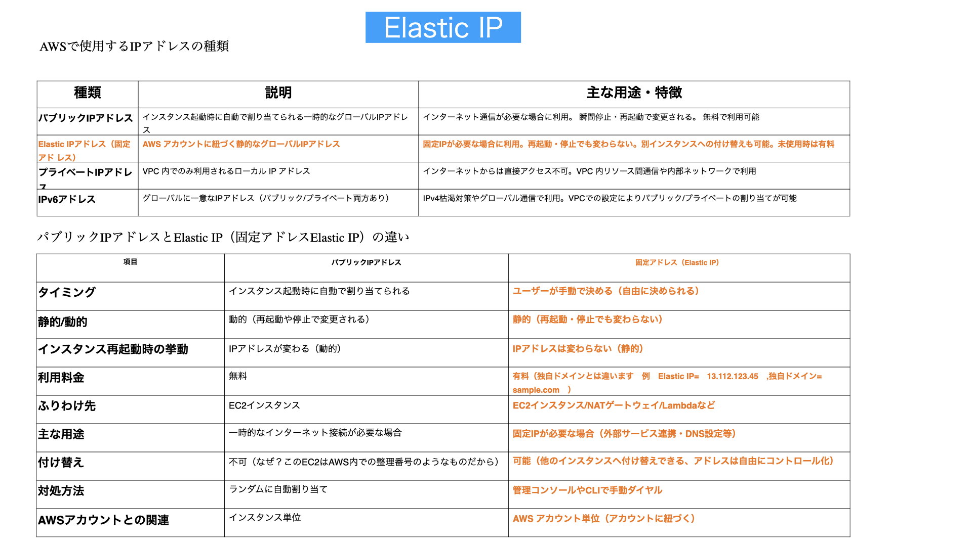 Elastic IP解説図